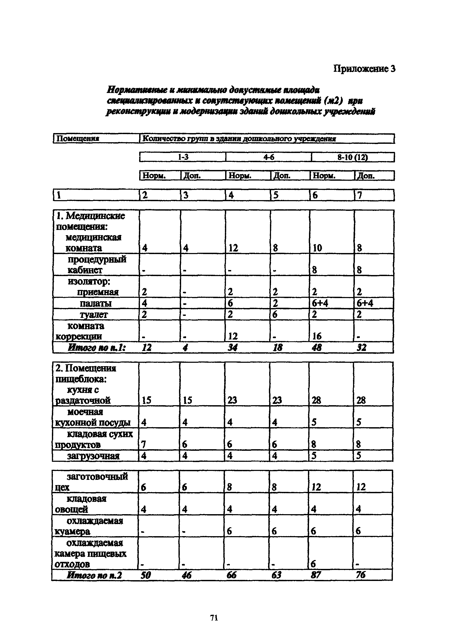 Рекомендации 