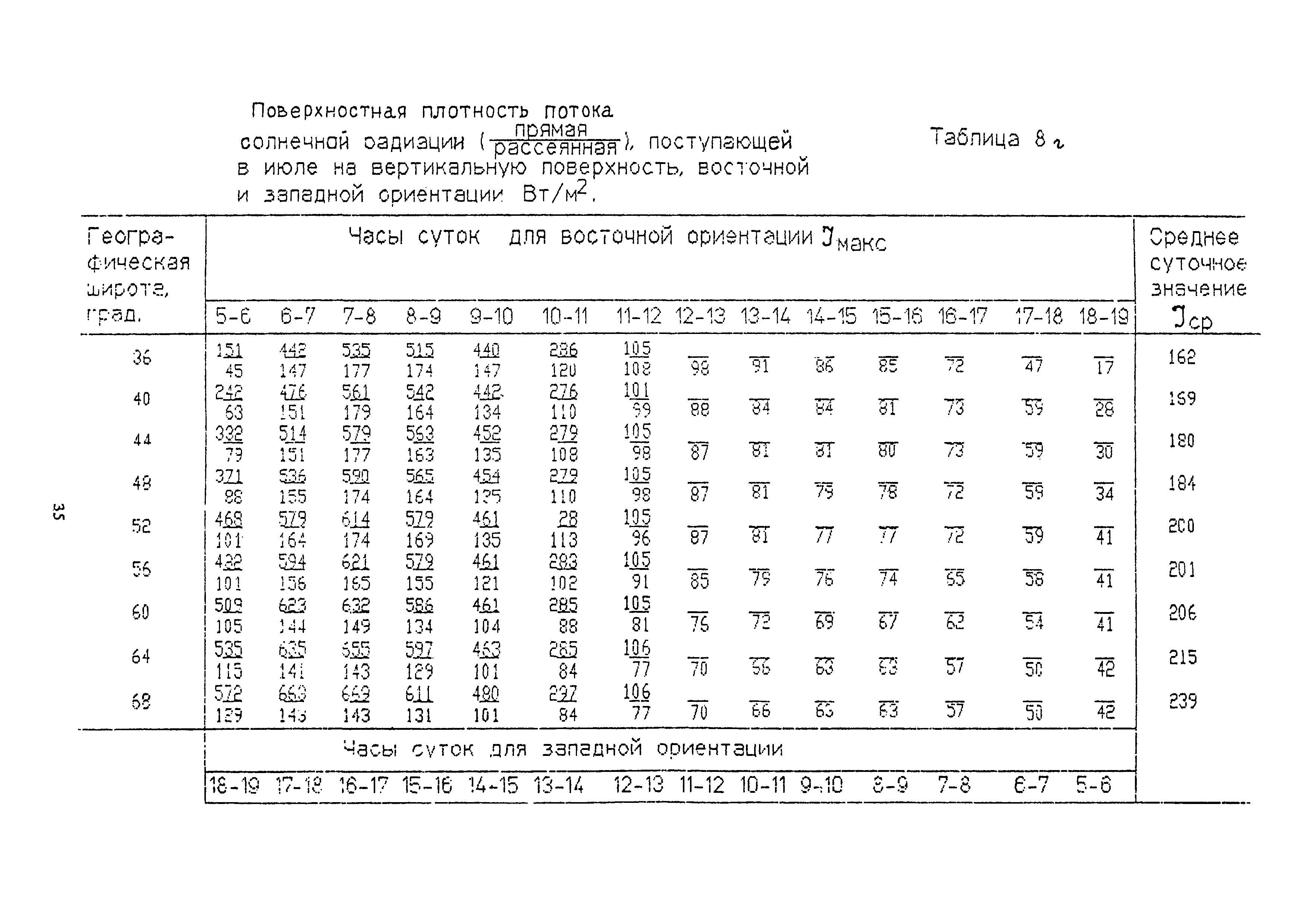 Как посчитать тепловыделение компьютера