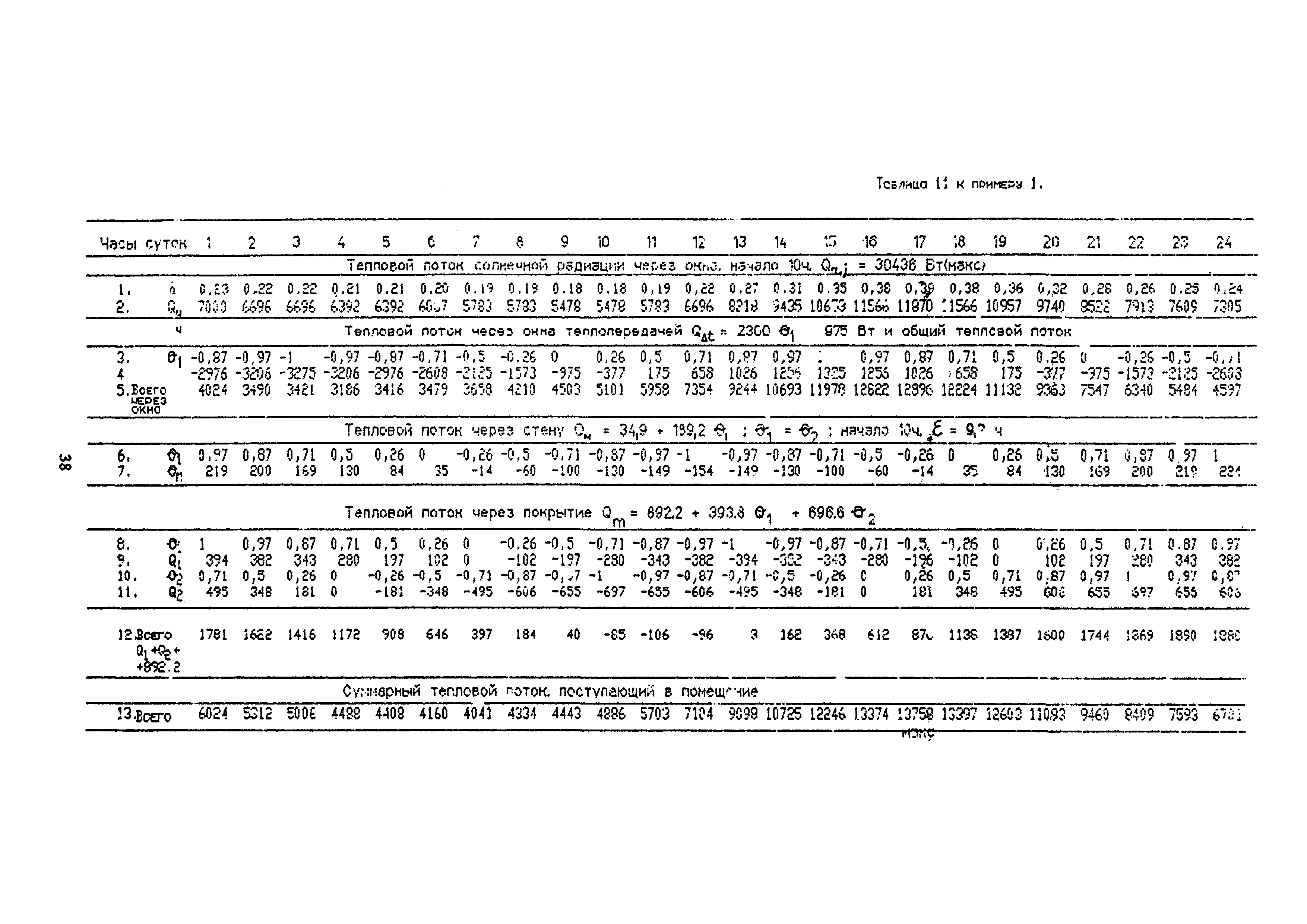 Пособие к СНиП 2.04.05-91