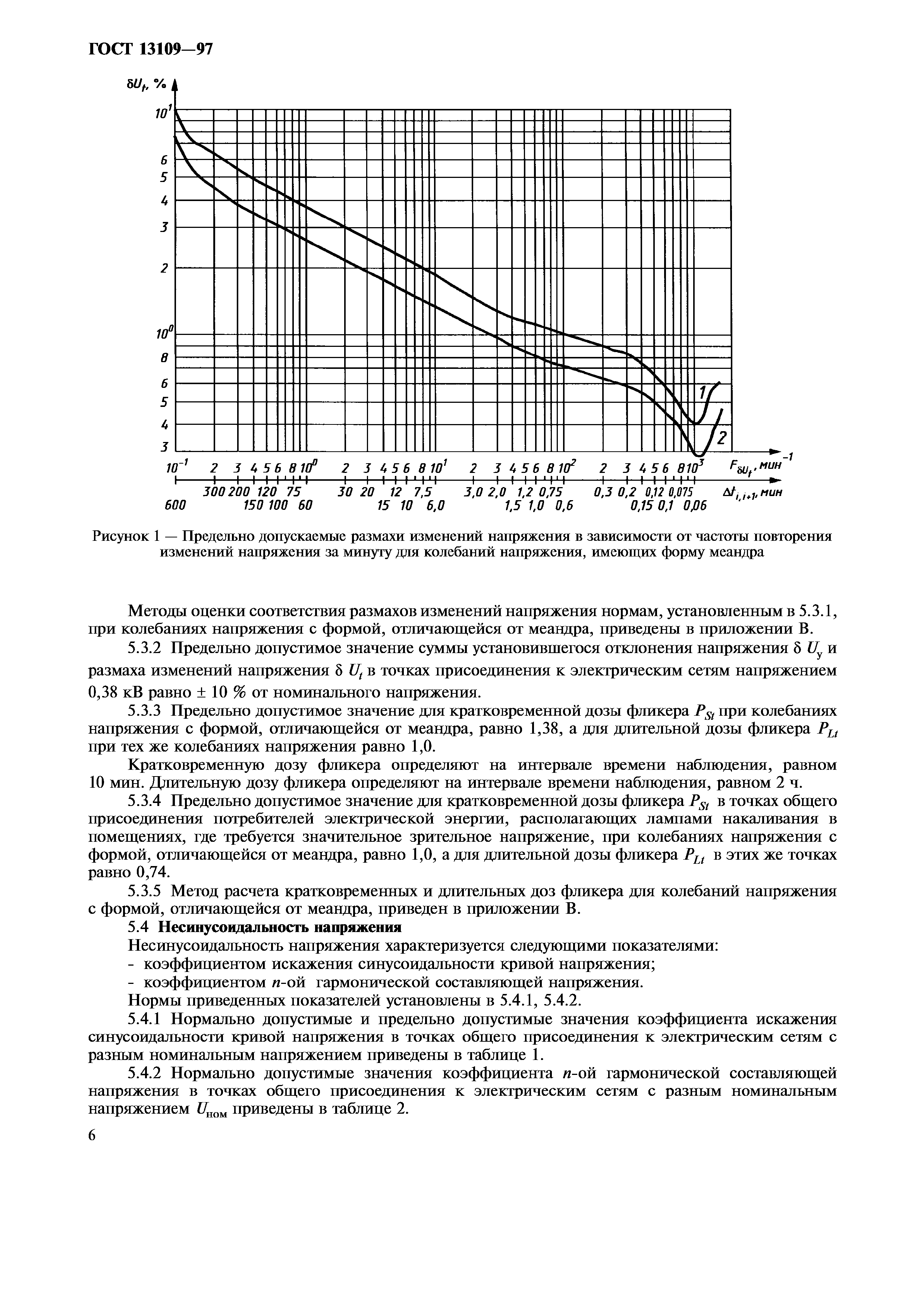 ГОСТ 13109-97