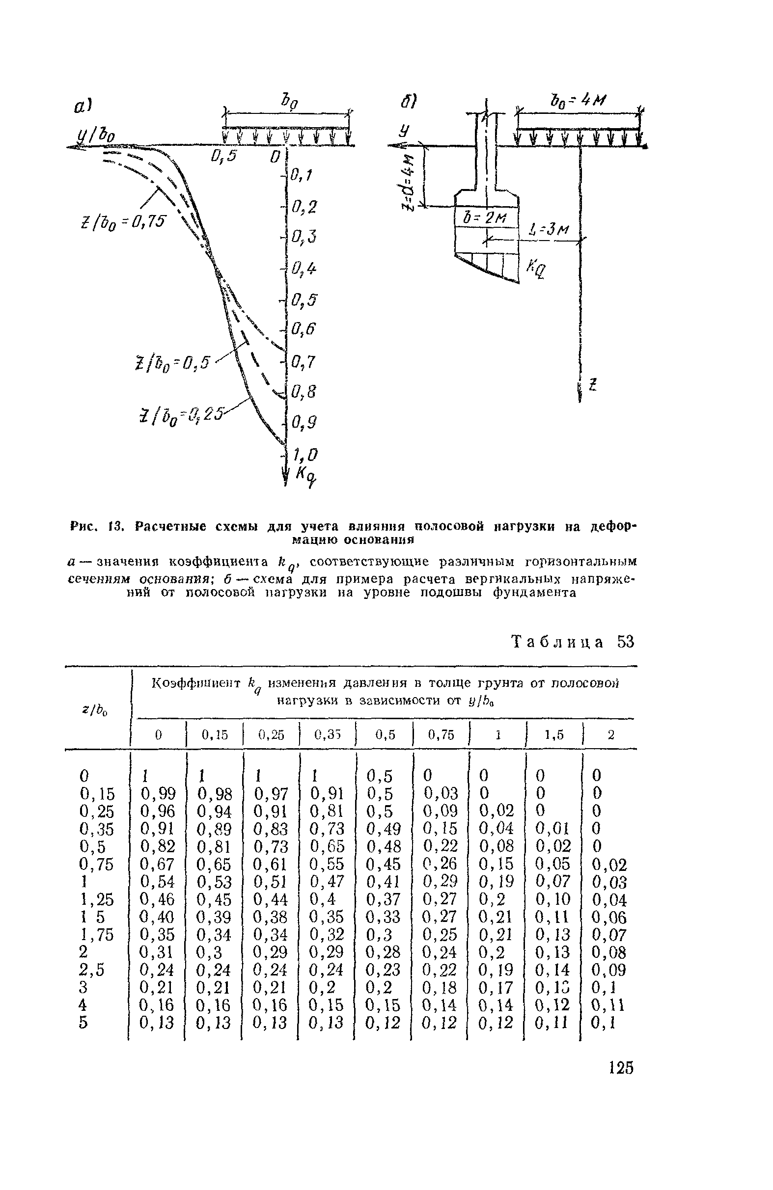 Пособие к СНиП 2.02.01-83