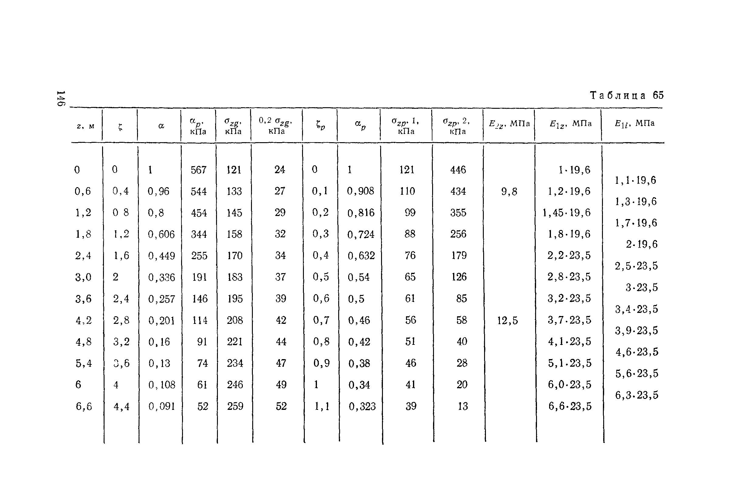 Пособие к СНиП 2.02.01-83