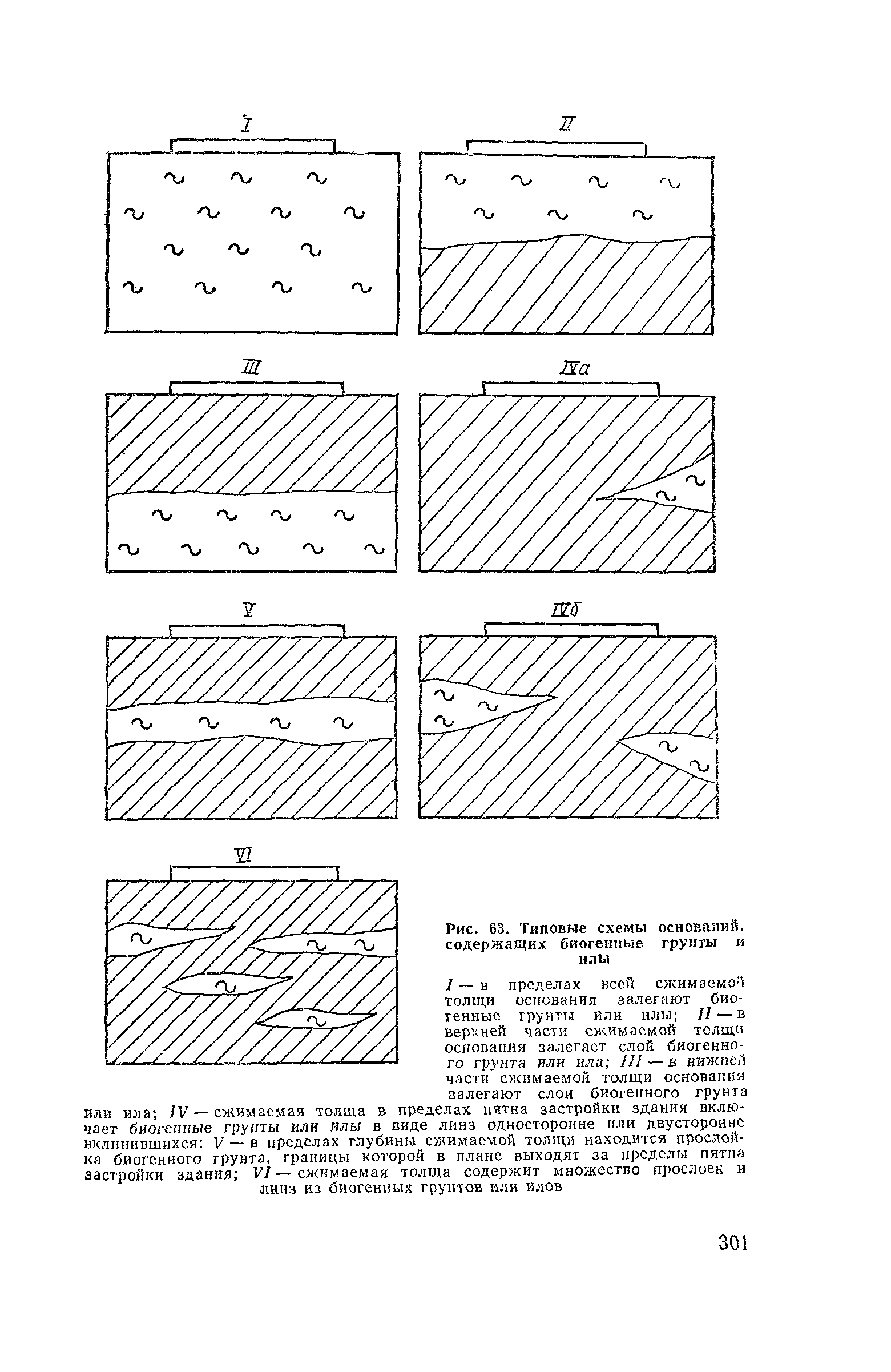 Пособие к СНиП 2.02.01-83