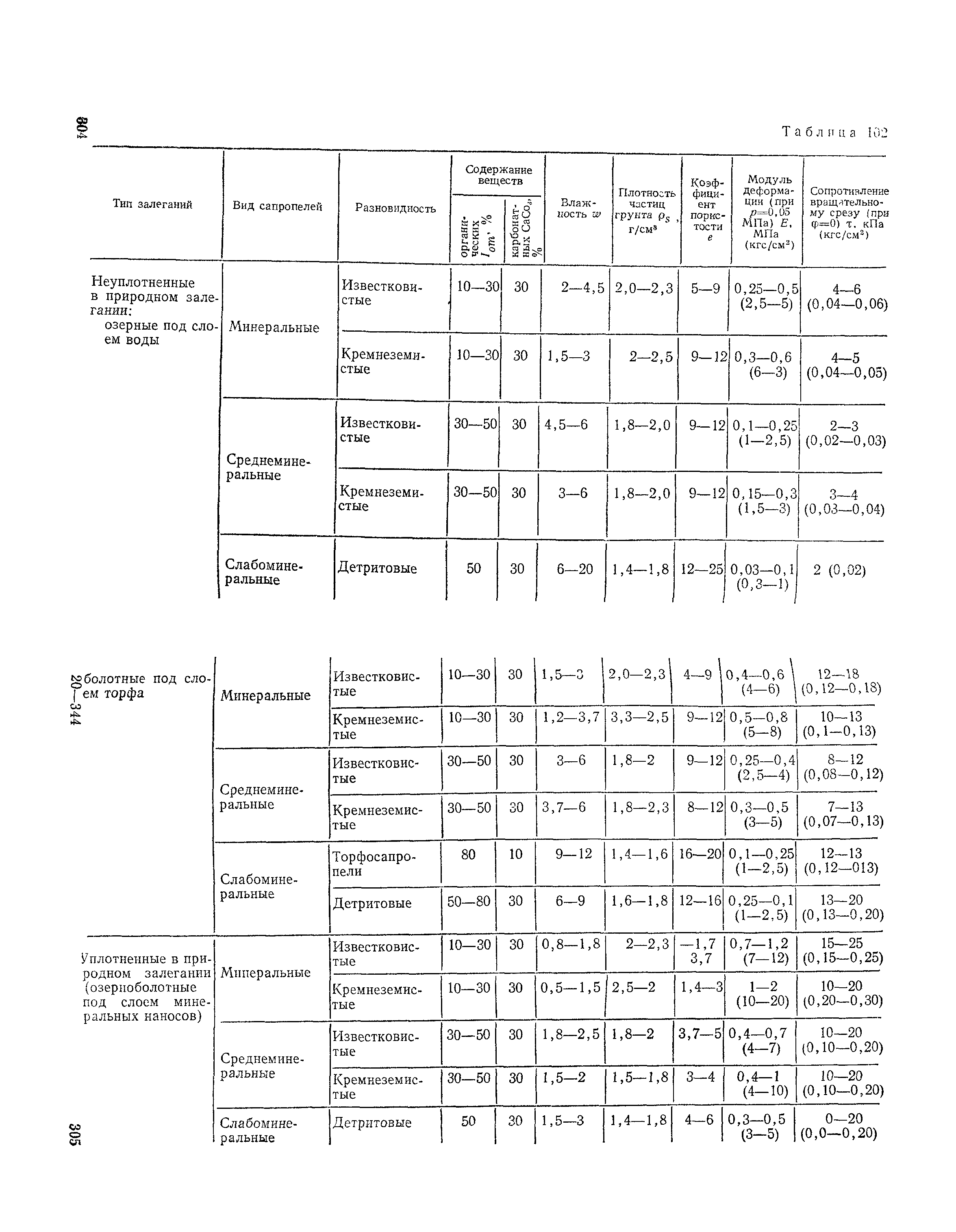 Пособие к СНиП 2.02.01-83