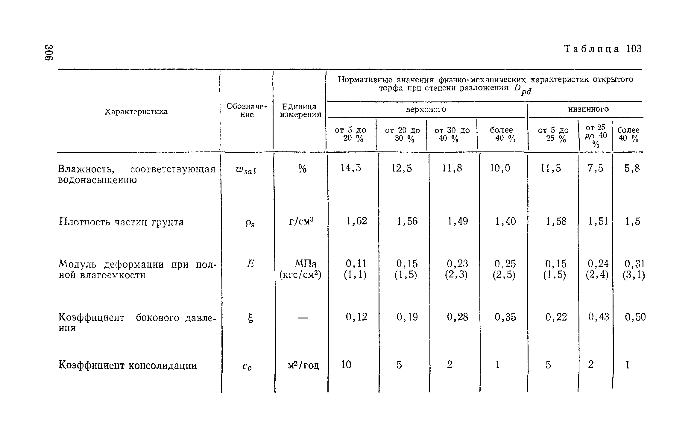 Пособие к СНиП 2.02.01-83