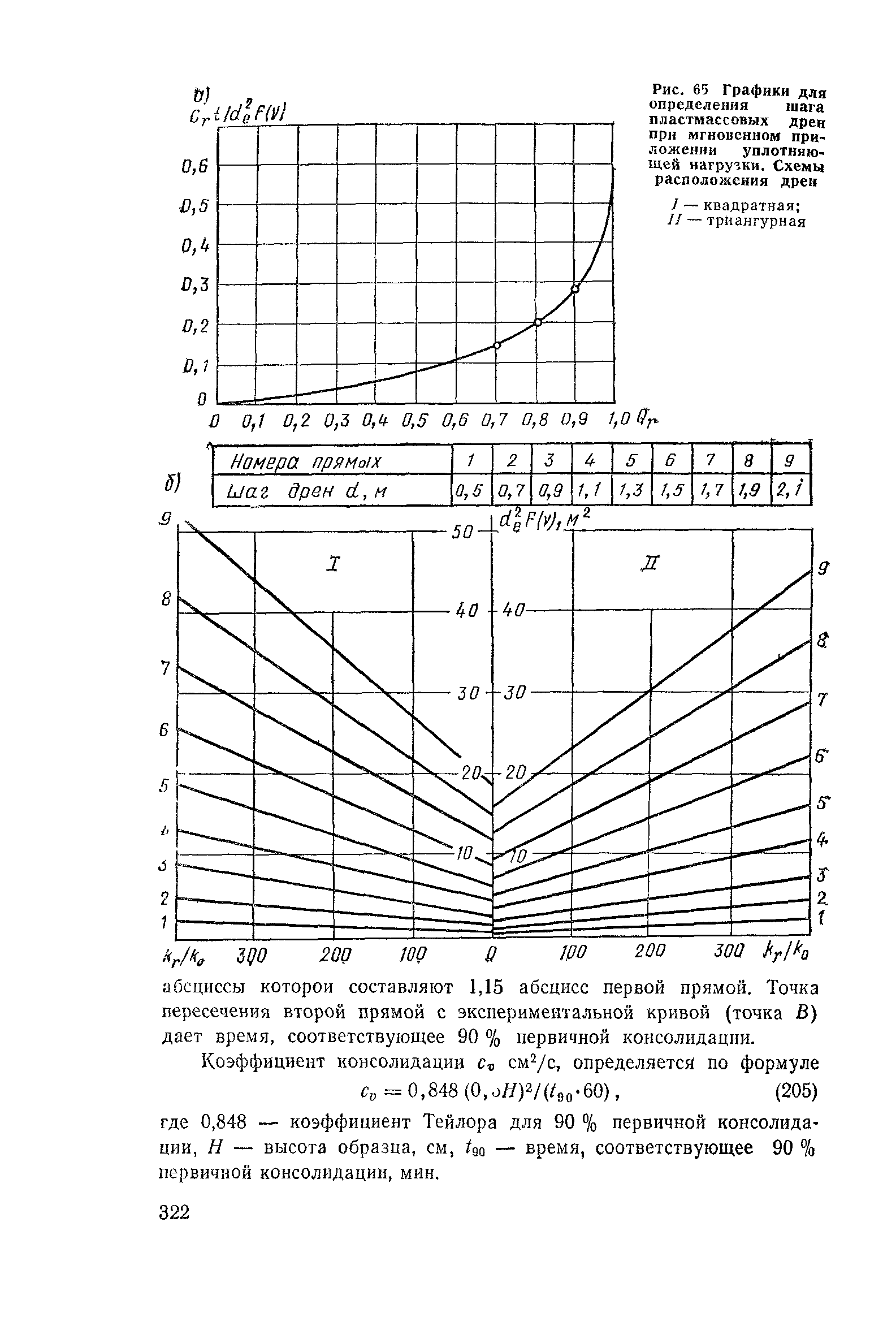 Пособие к СНиП 2.02.01-83