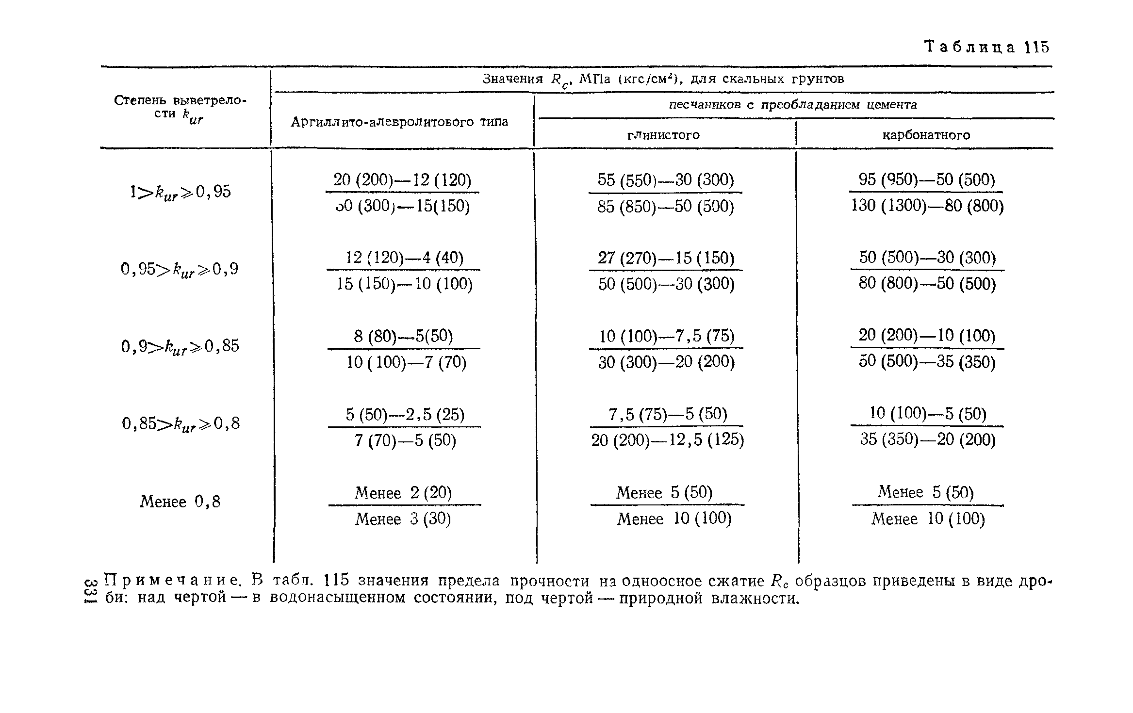 Пособие к СНиП 2.02.01-83