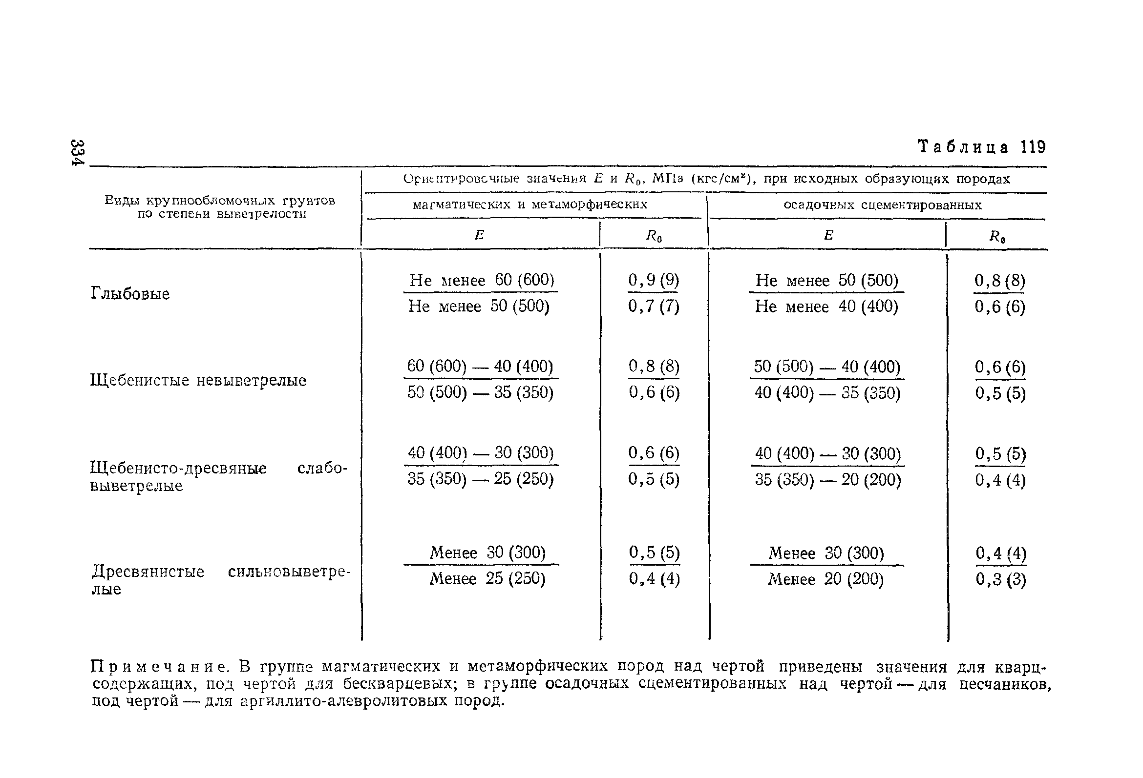 2.02 01 83 основания зданий и сооружений