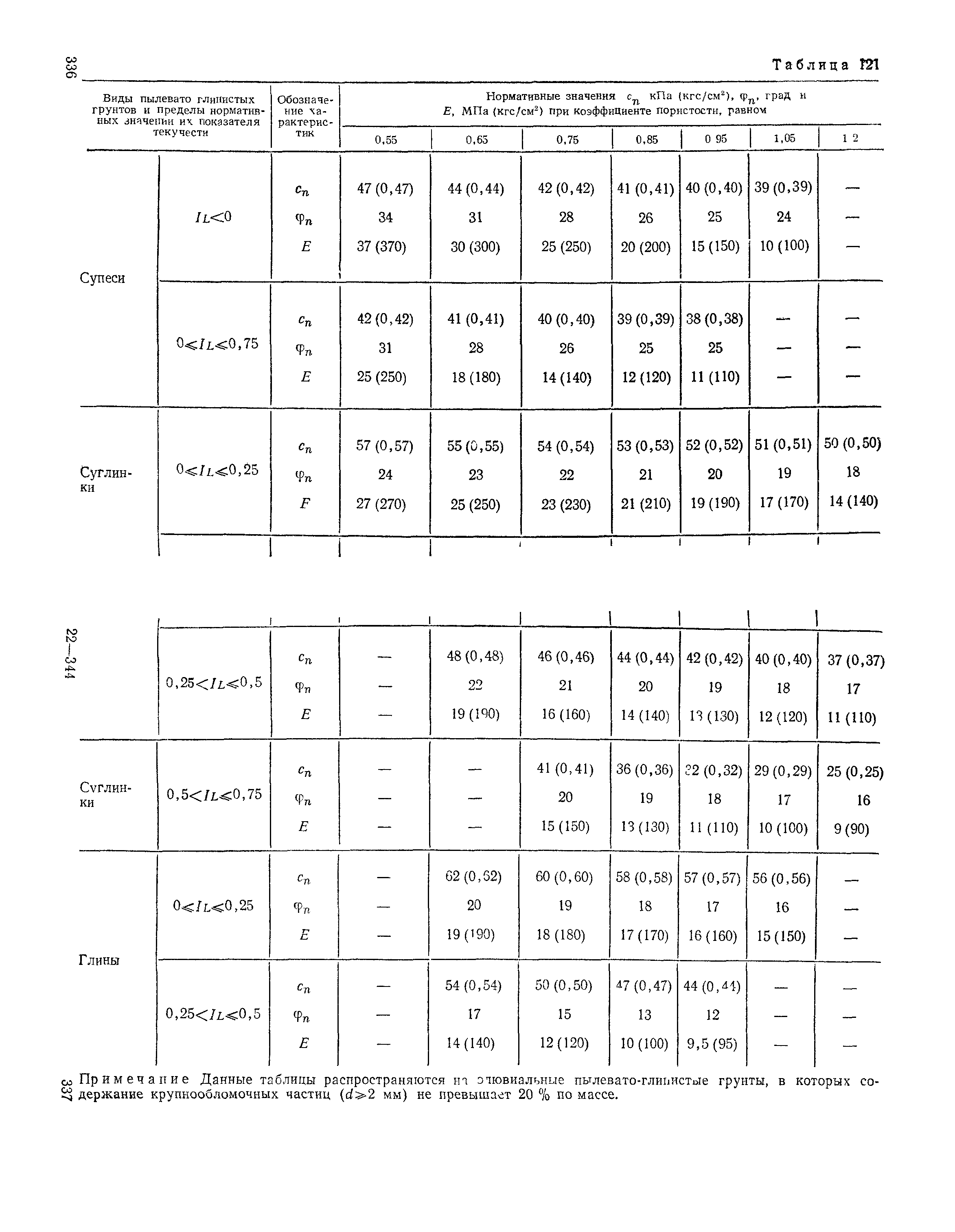 Пособие к СНиП 2.02.01-83