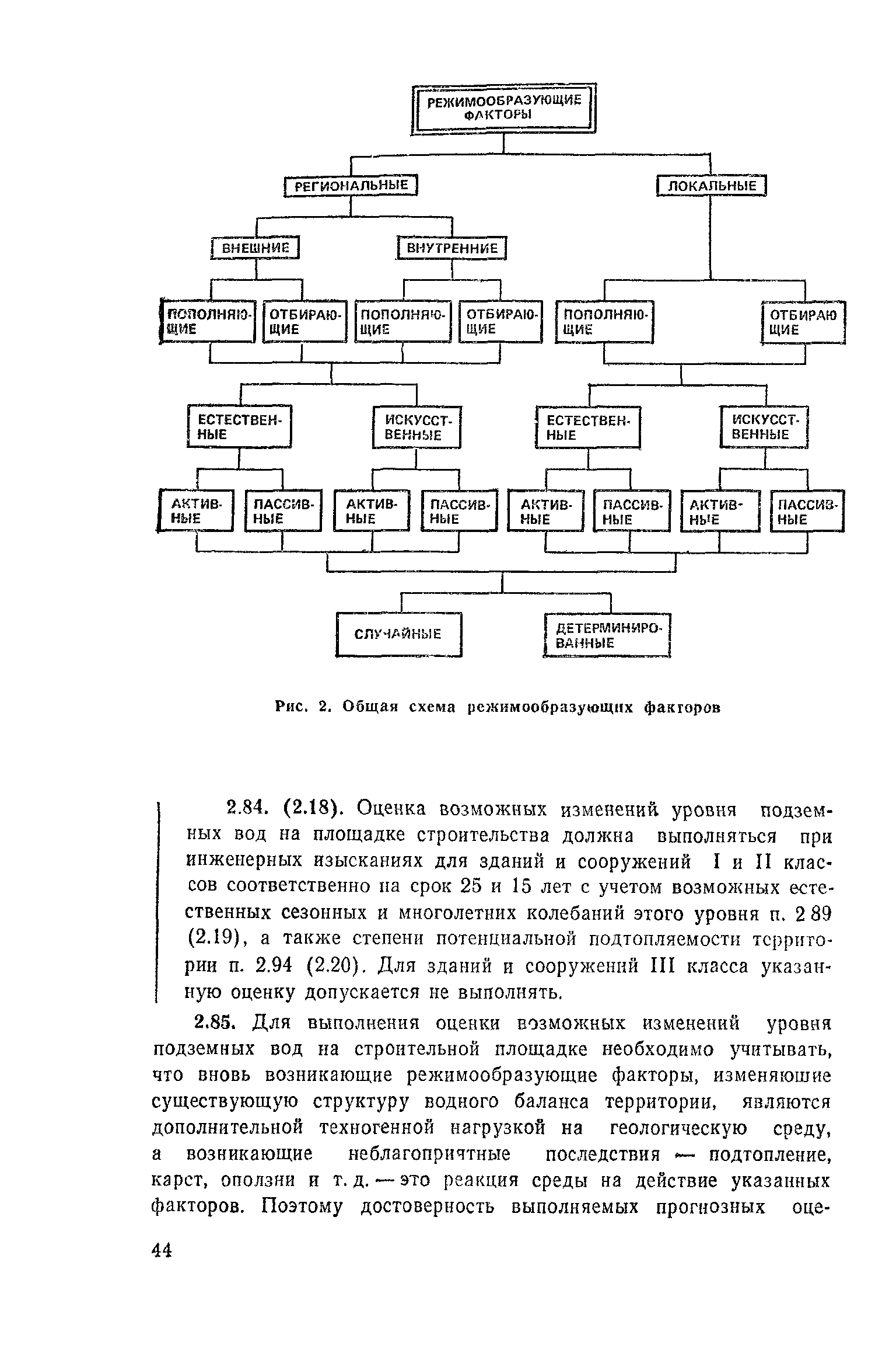 Пособие к СНиП 2.02.01-83