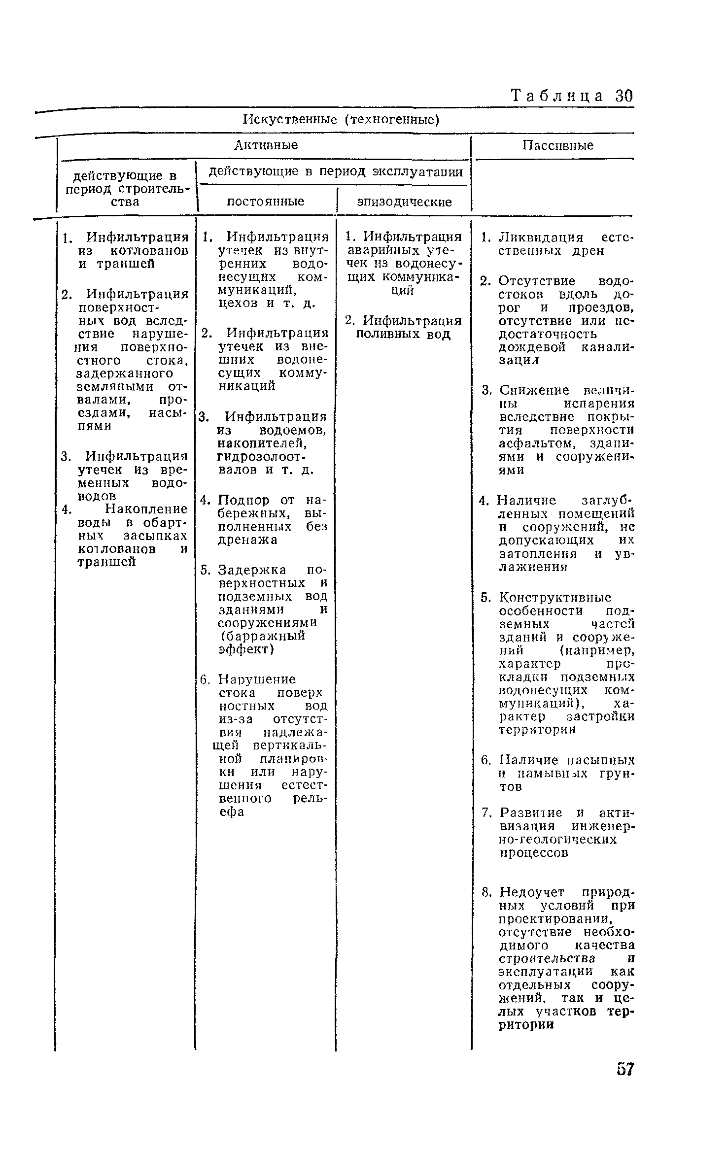 Пособие к СНиП 2.02.01-83