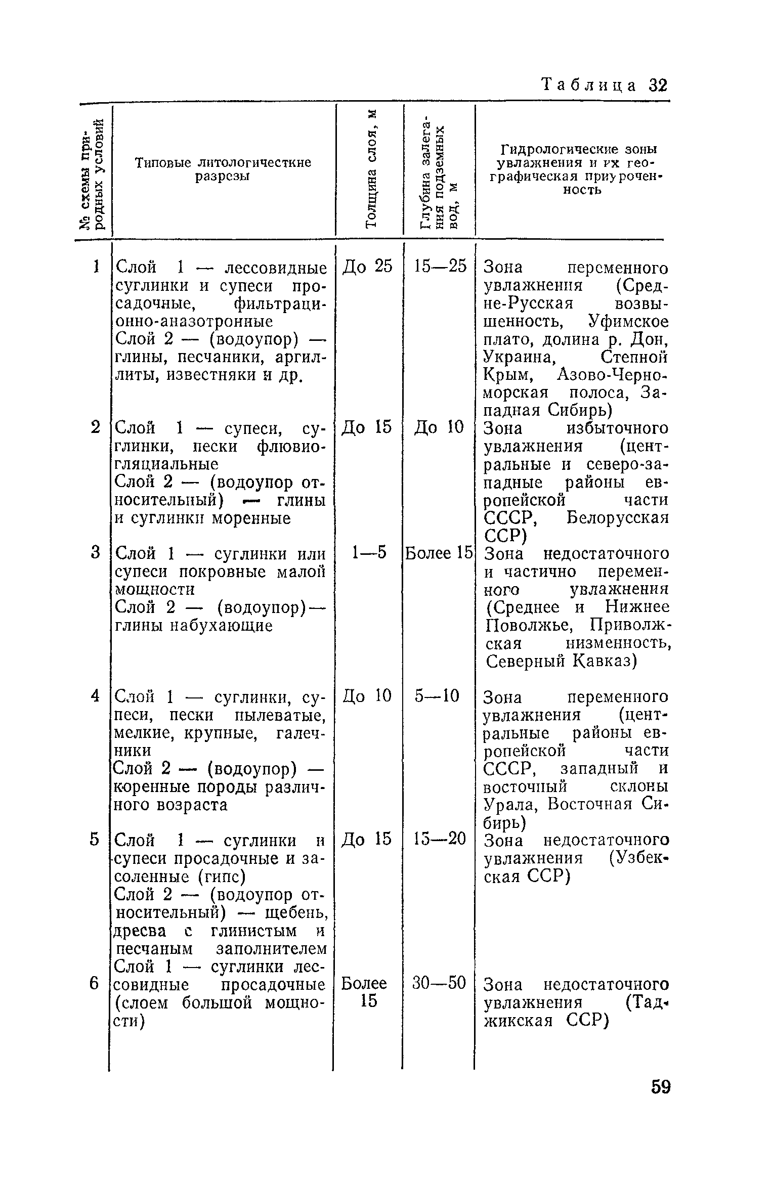 Пособие к СНиП 2.02.01-83