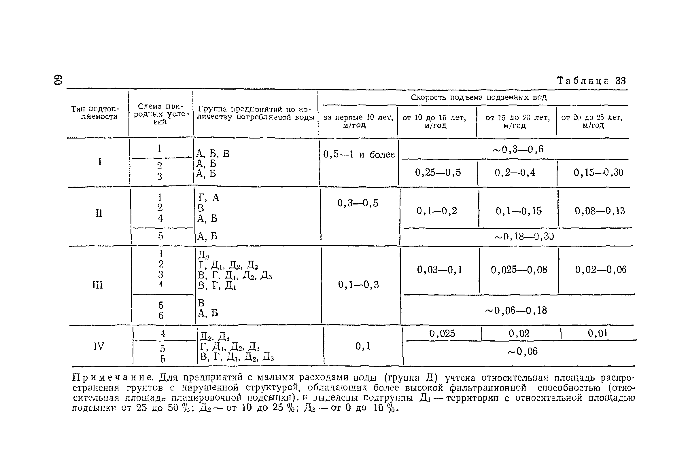 Пособие к СНиП 2.02.01-83