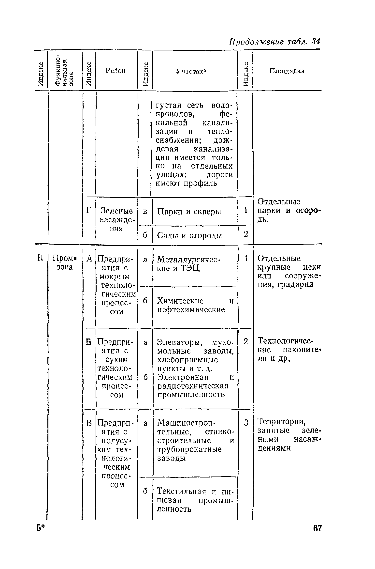 Пособие к СНиП 2.02.01-83