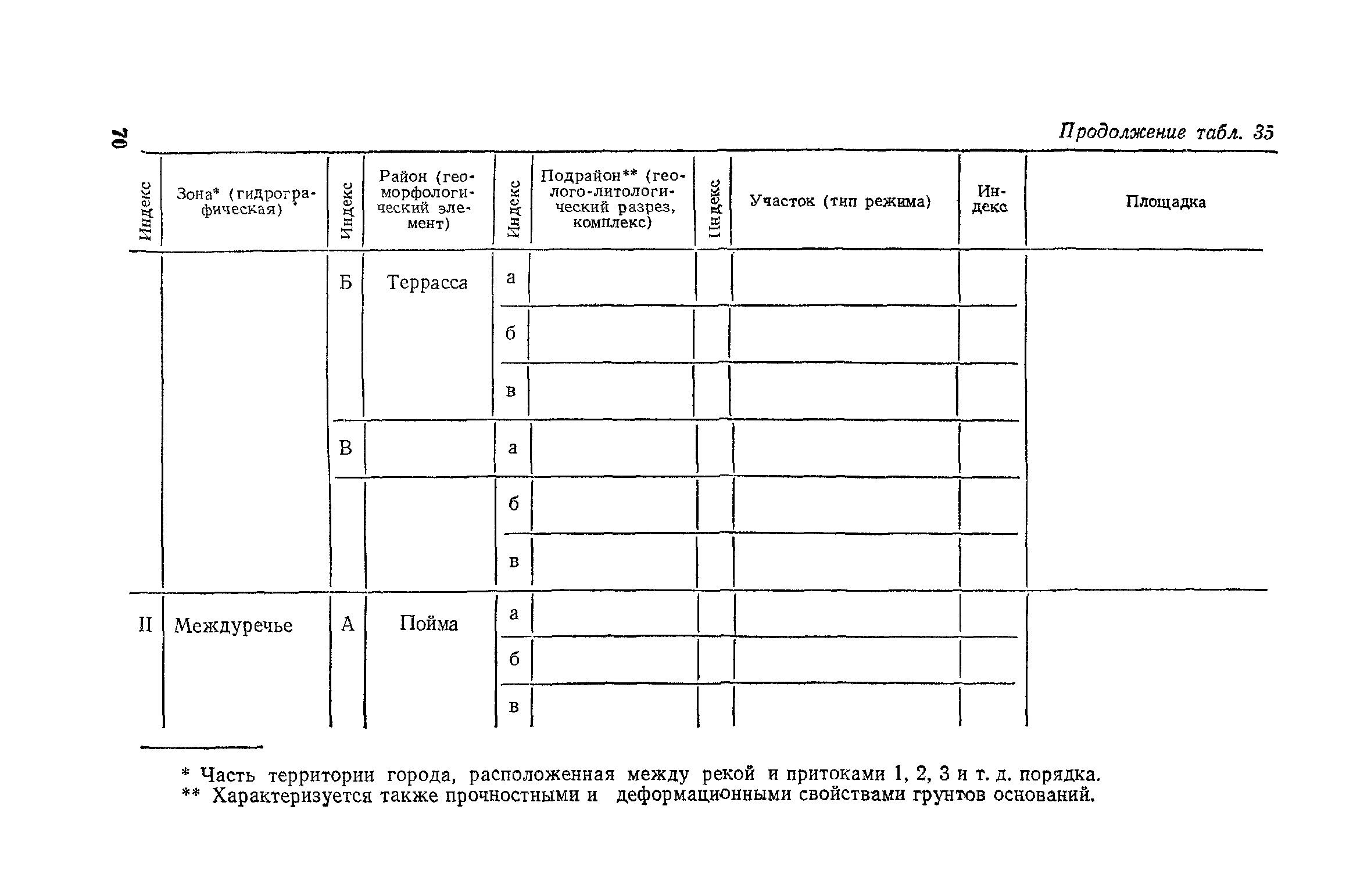 Пособие к СНиП 2.02.01-83