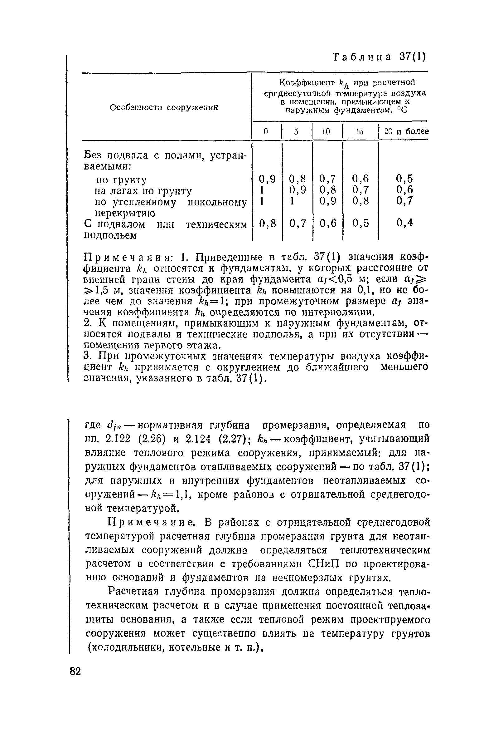 Пособие к СНиП 2.02.01-83