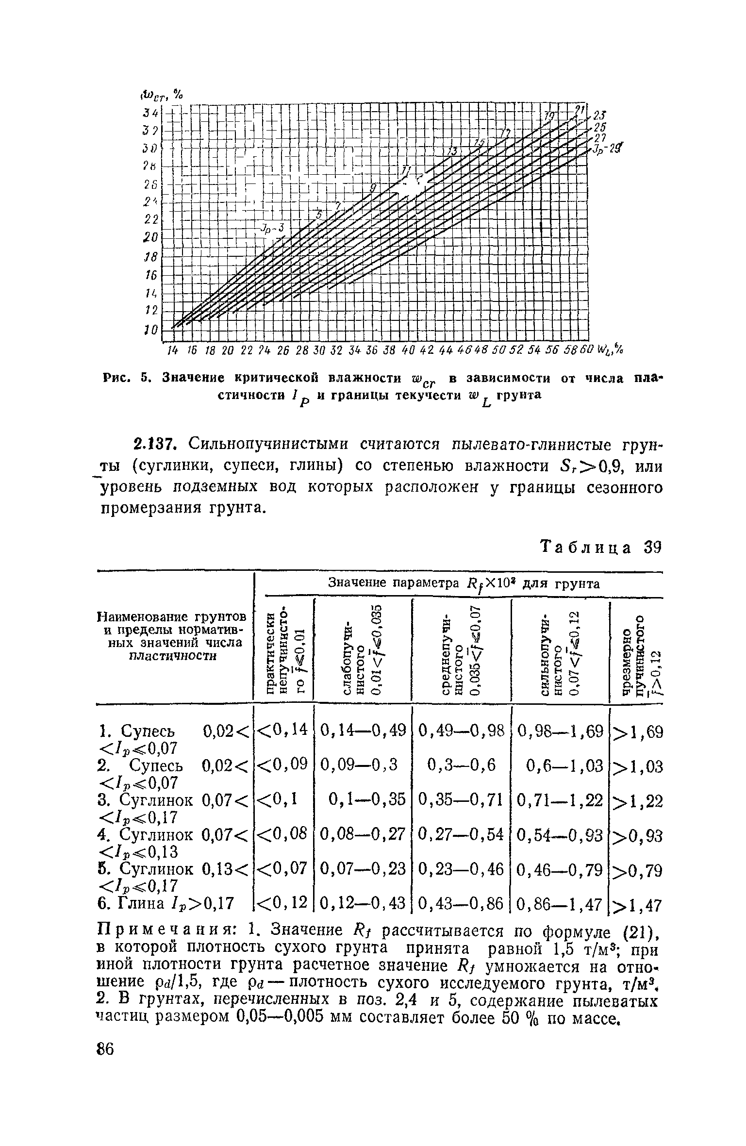 Пособие к СНиП 2.02.01-83