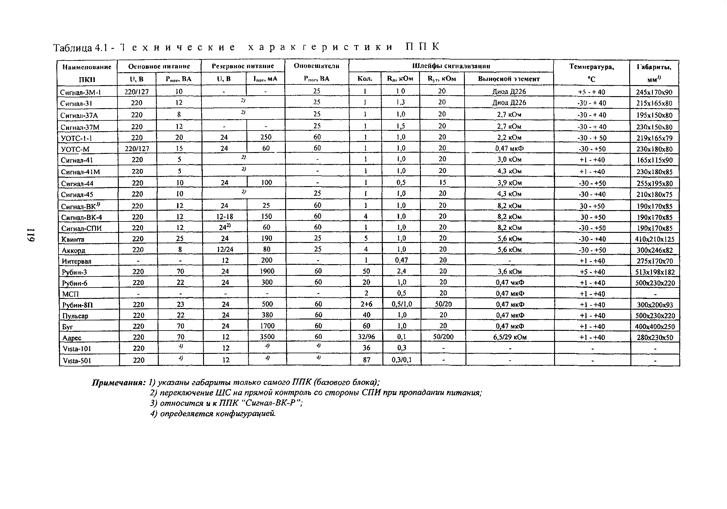 РМ 78.36.001-99