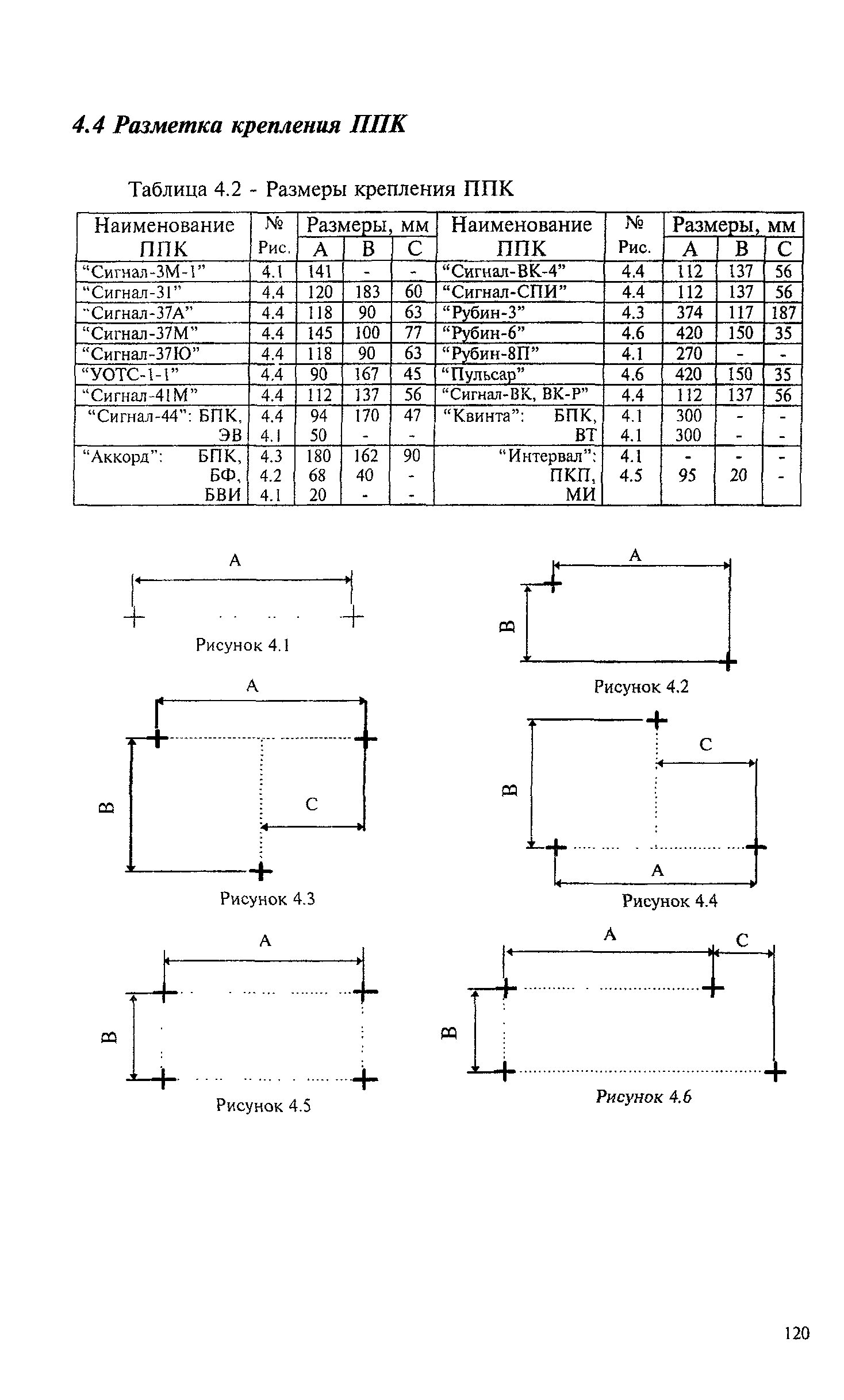 РМ 78.36.001-99