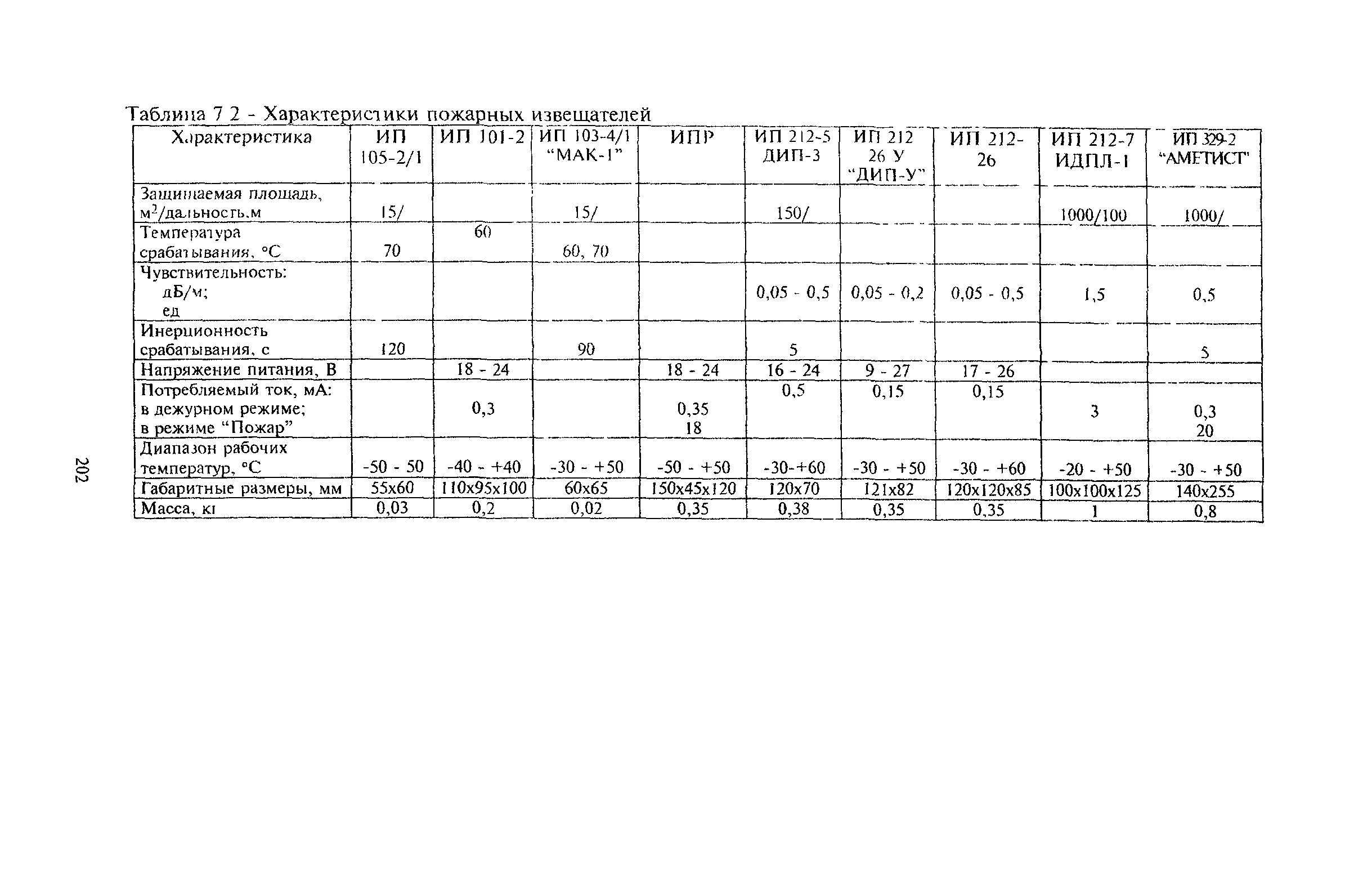 РМ 78.36.001-99