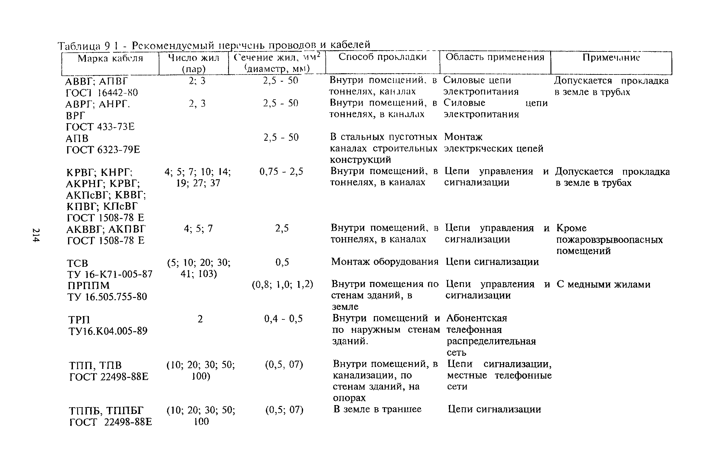 РМ 78.36.001-99