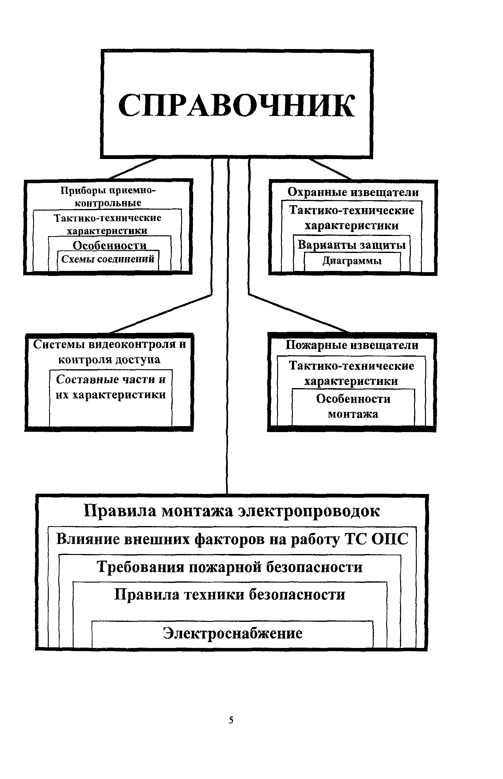 РМ 78.36.001-99