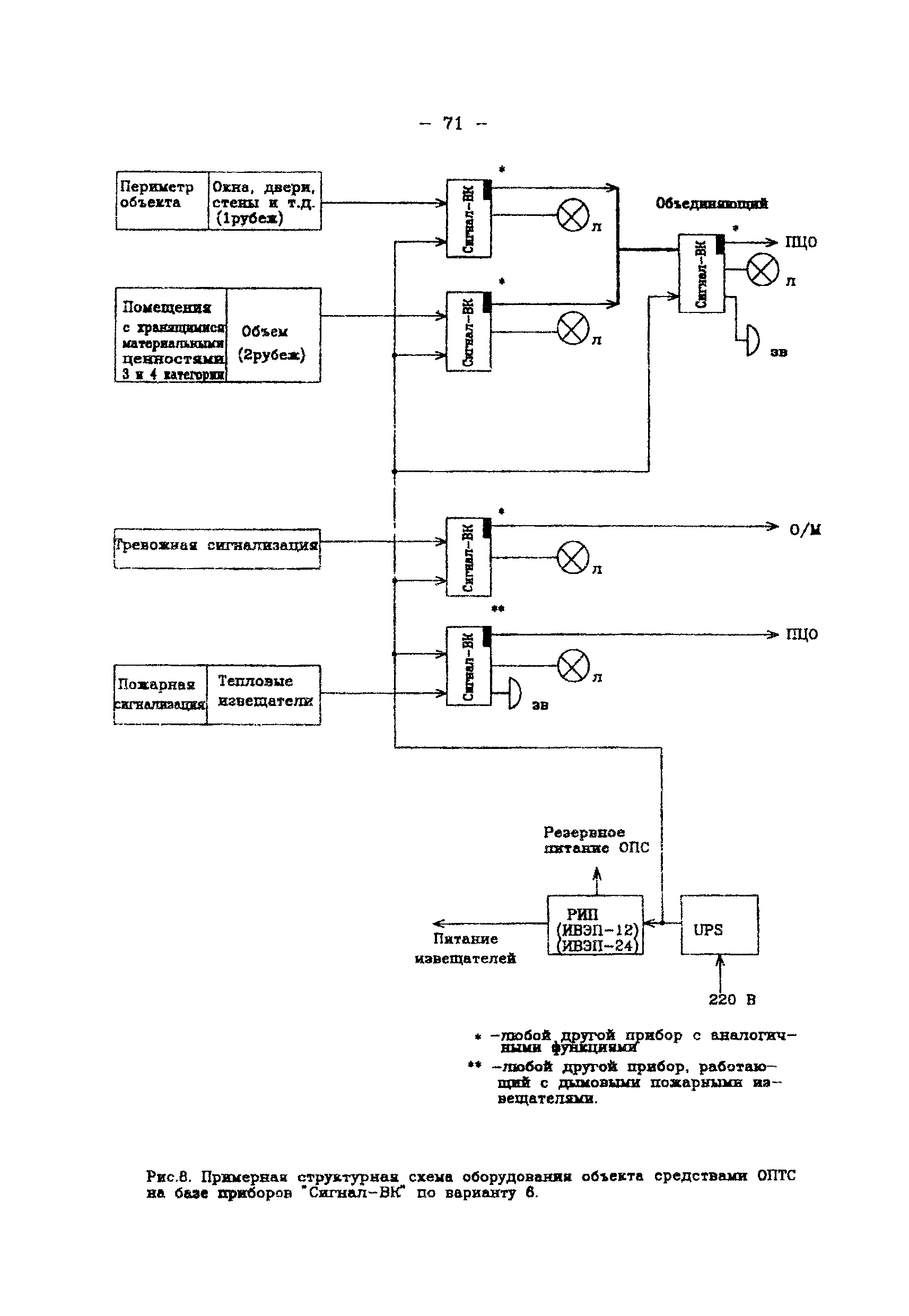 Р 78.36.003-99