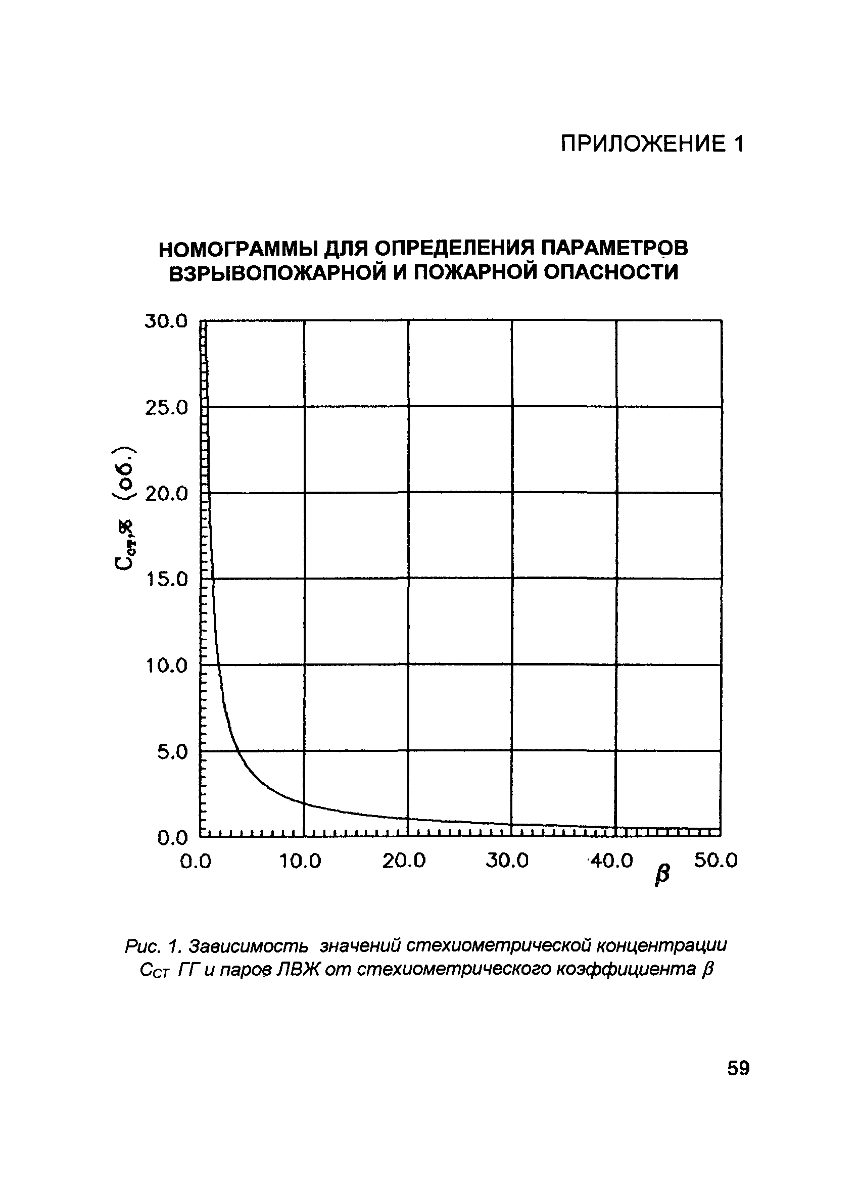 Пособие 