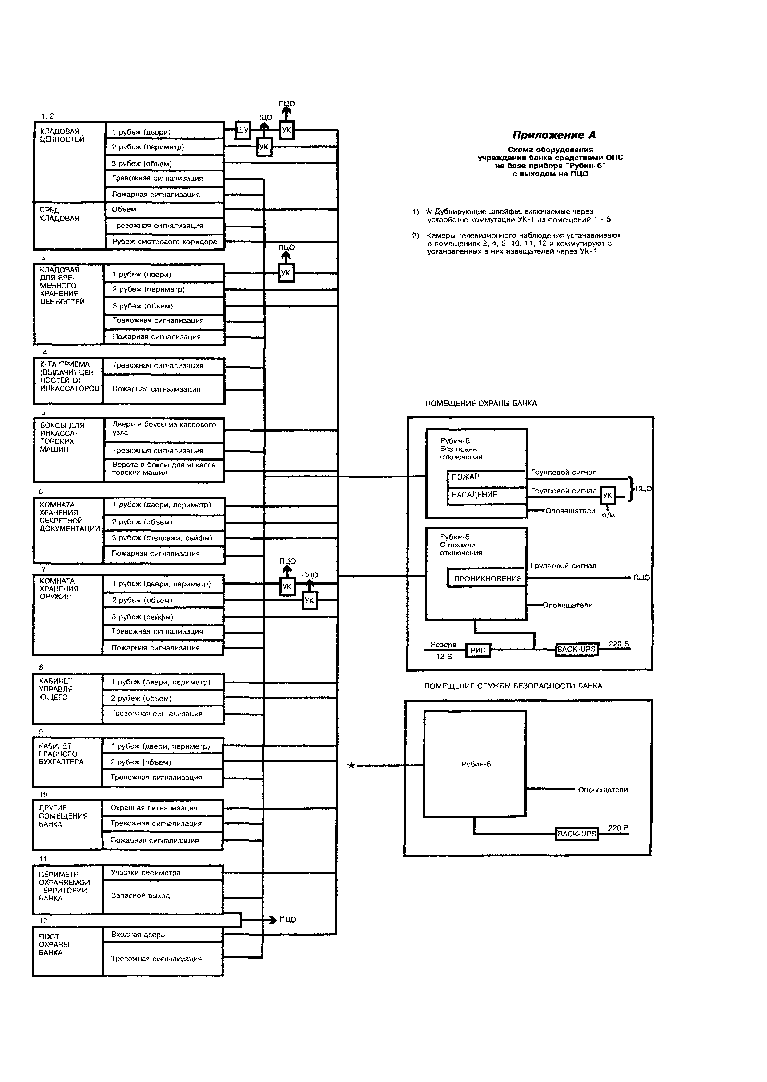 ТТ 78.36.003-99