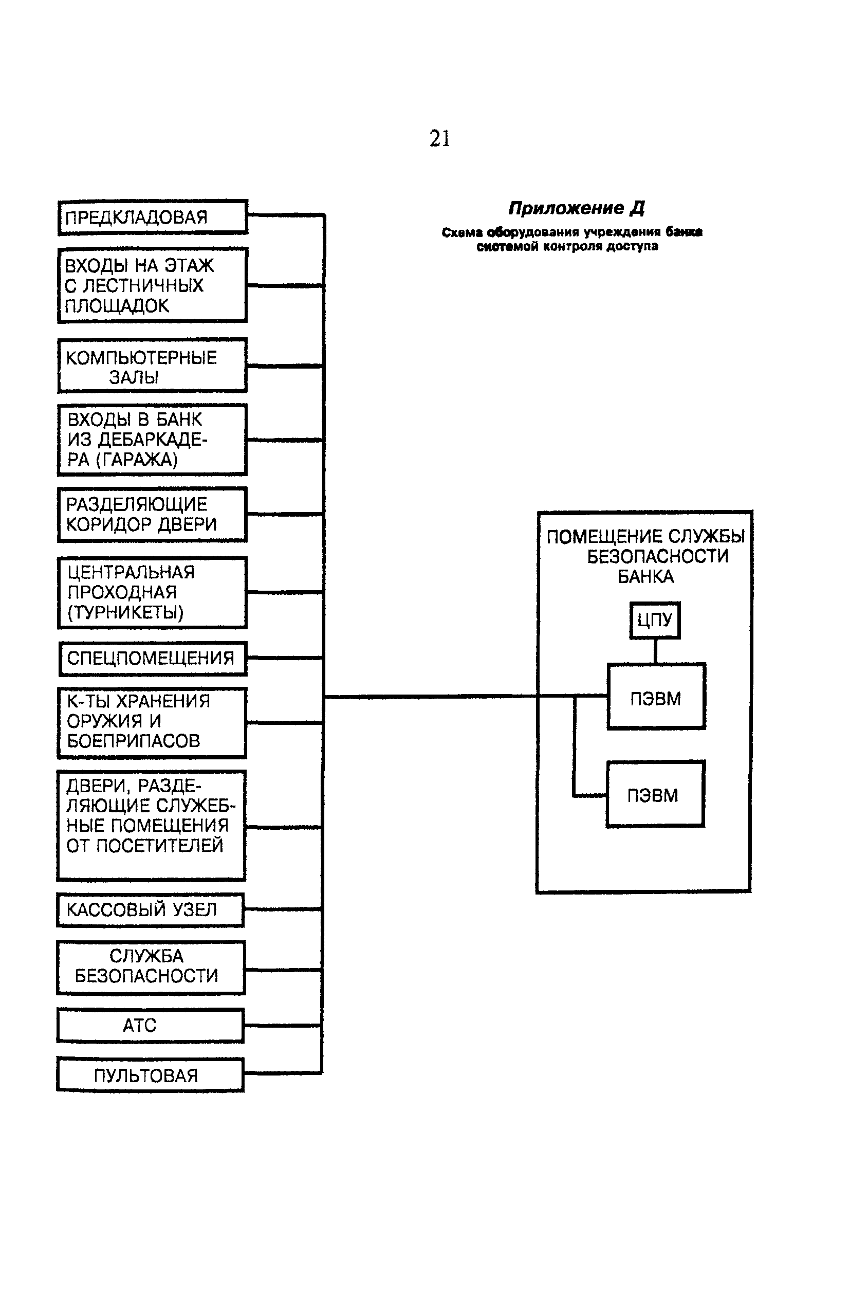 ТТ 78.36.003-99