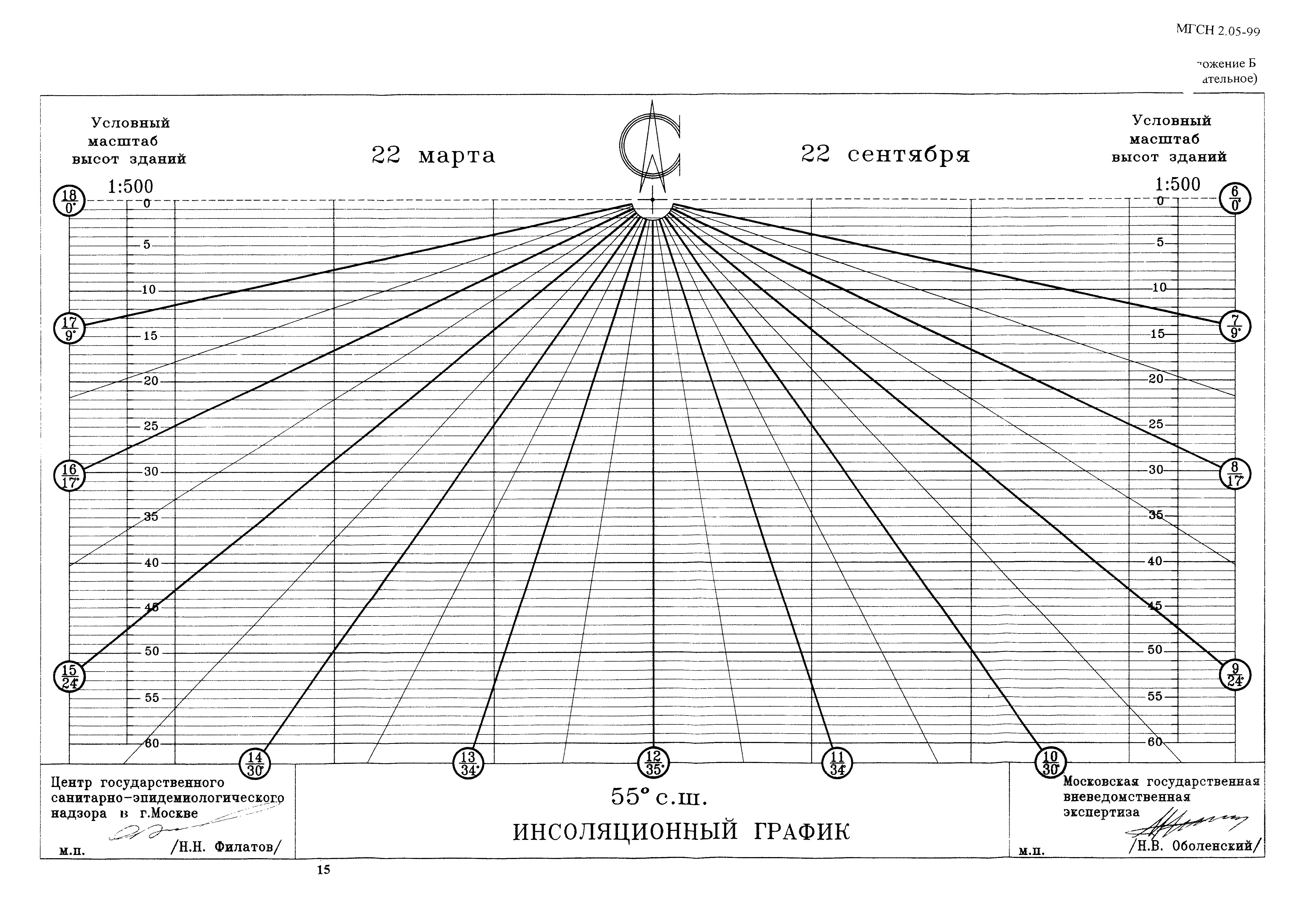 ТСН 23-303-99