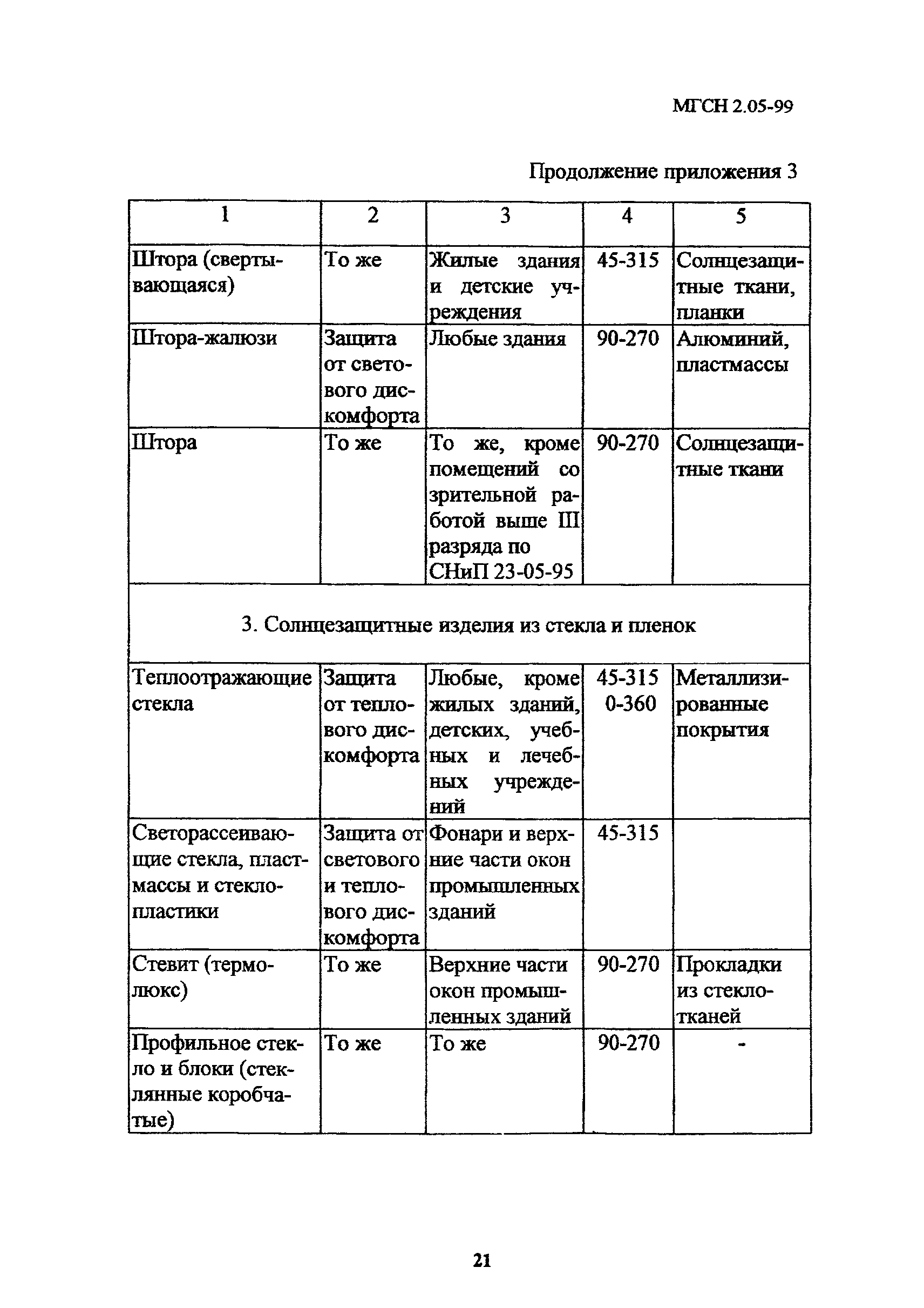 ТСН 23-303-99