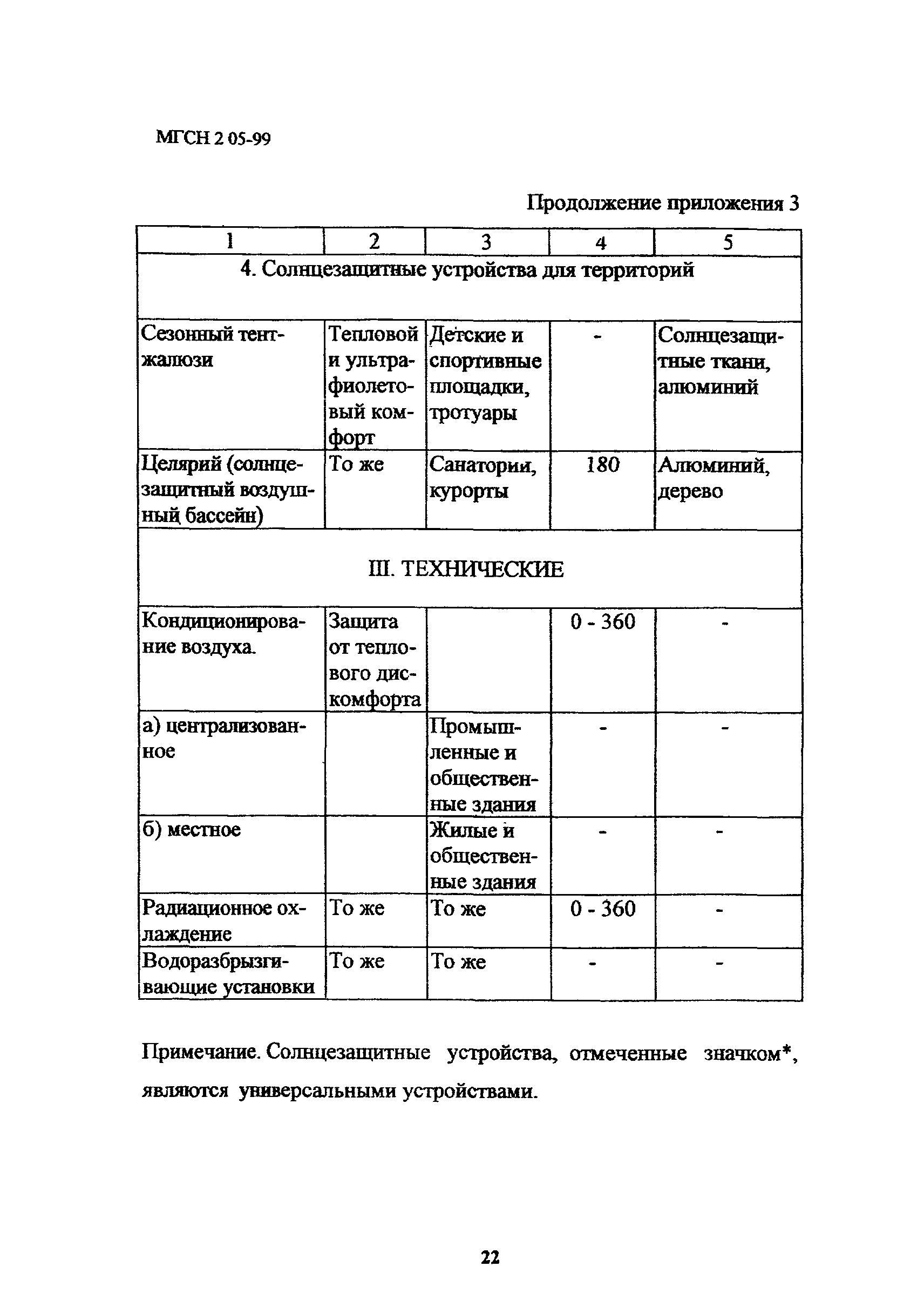 ТСН 23-303-99