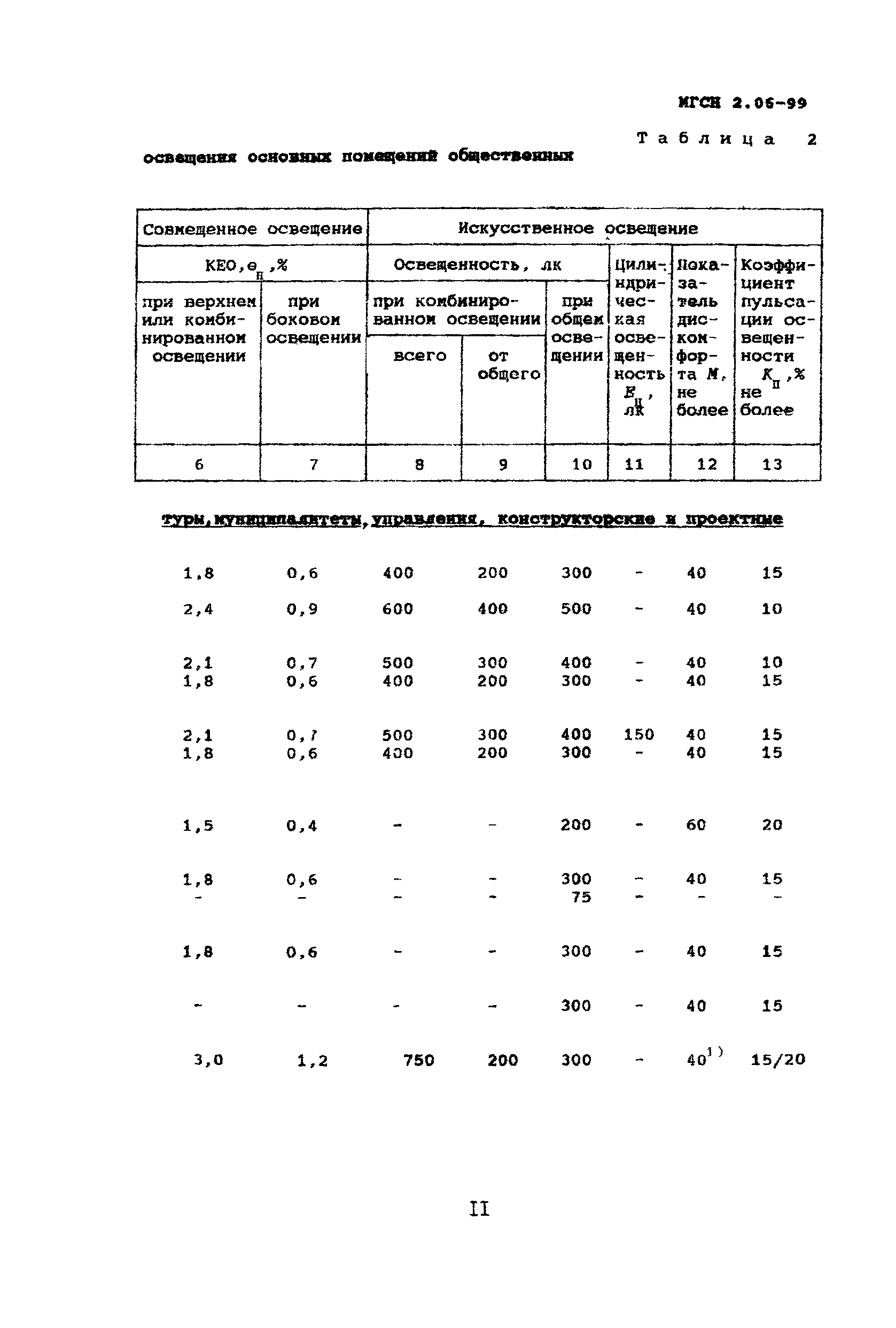 ТСН 23-302-99