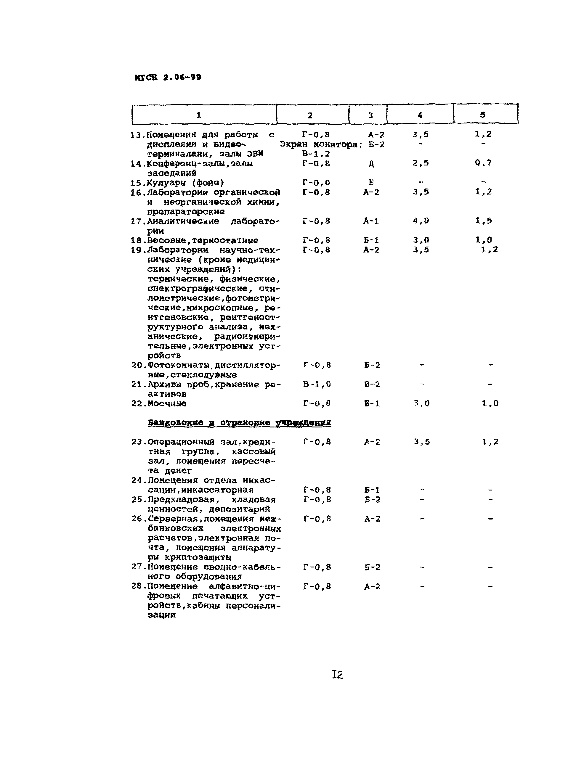 ТСН 23-302-99