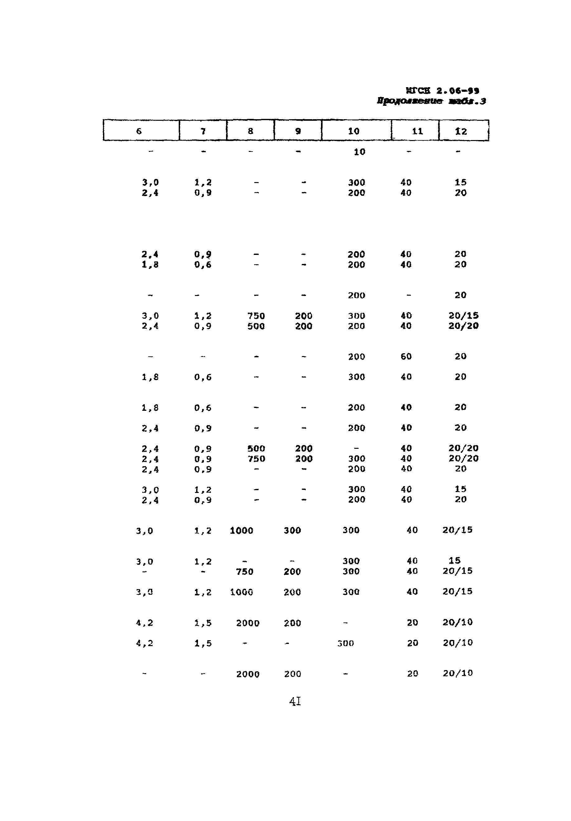 ТСН 23-302-99