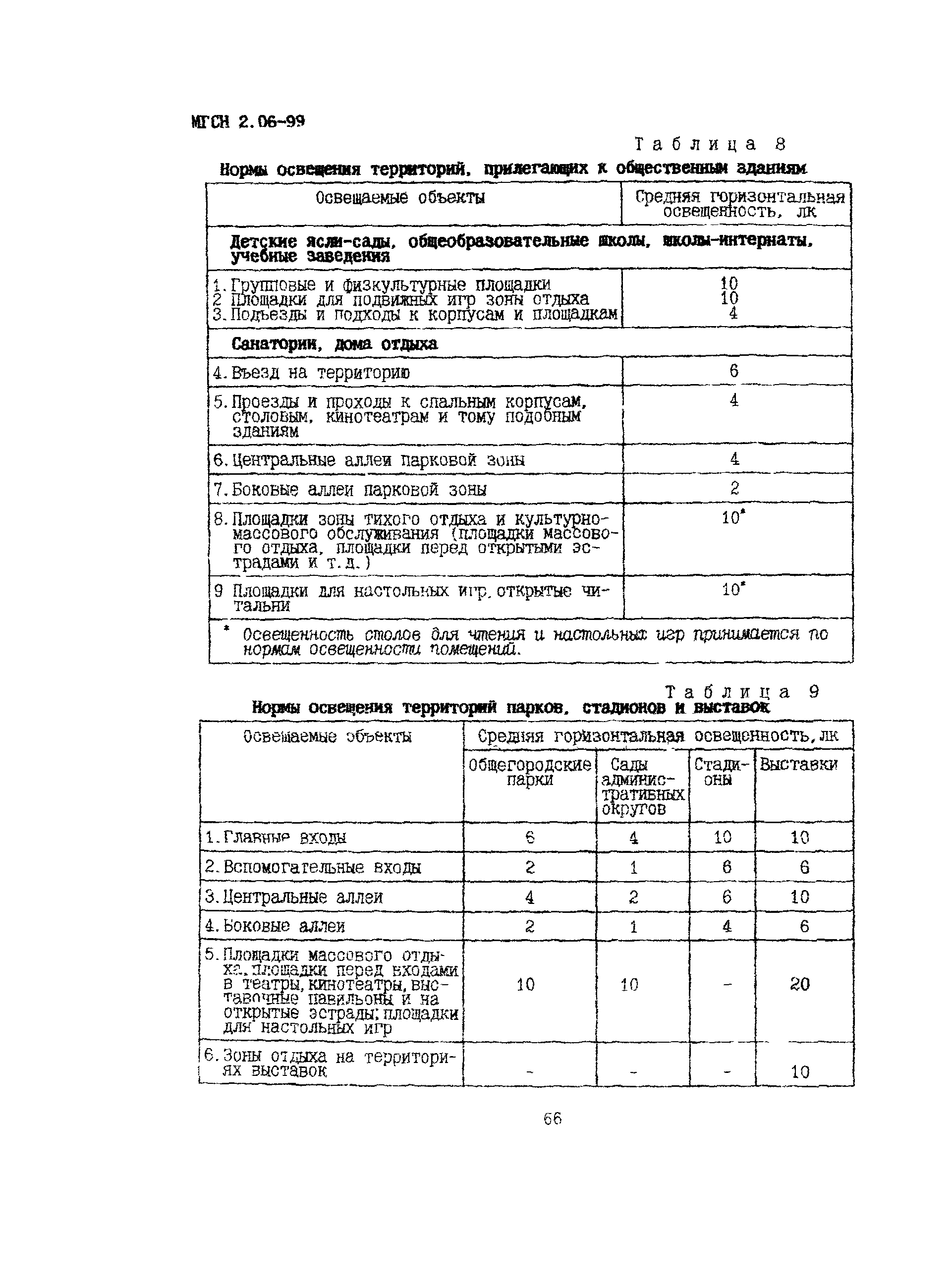 Скачать ТСН 23-302-99 Естественное, искусственное и совмещенное освещение.  г. Москва