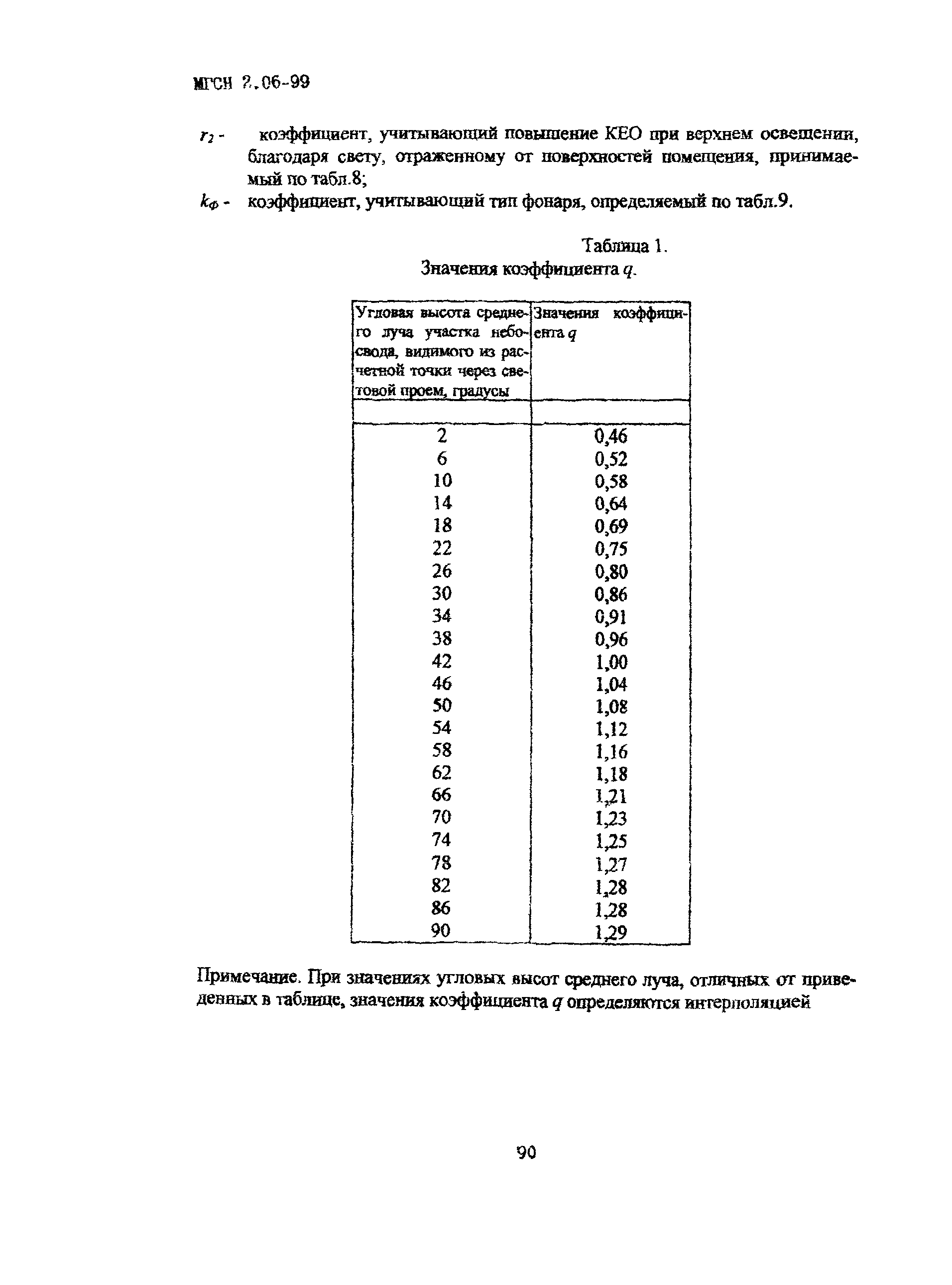 ТСН 23-302-99