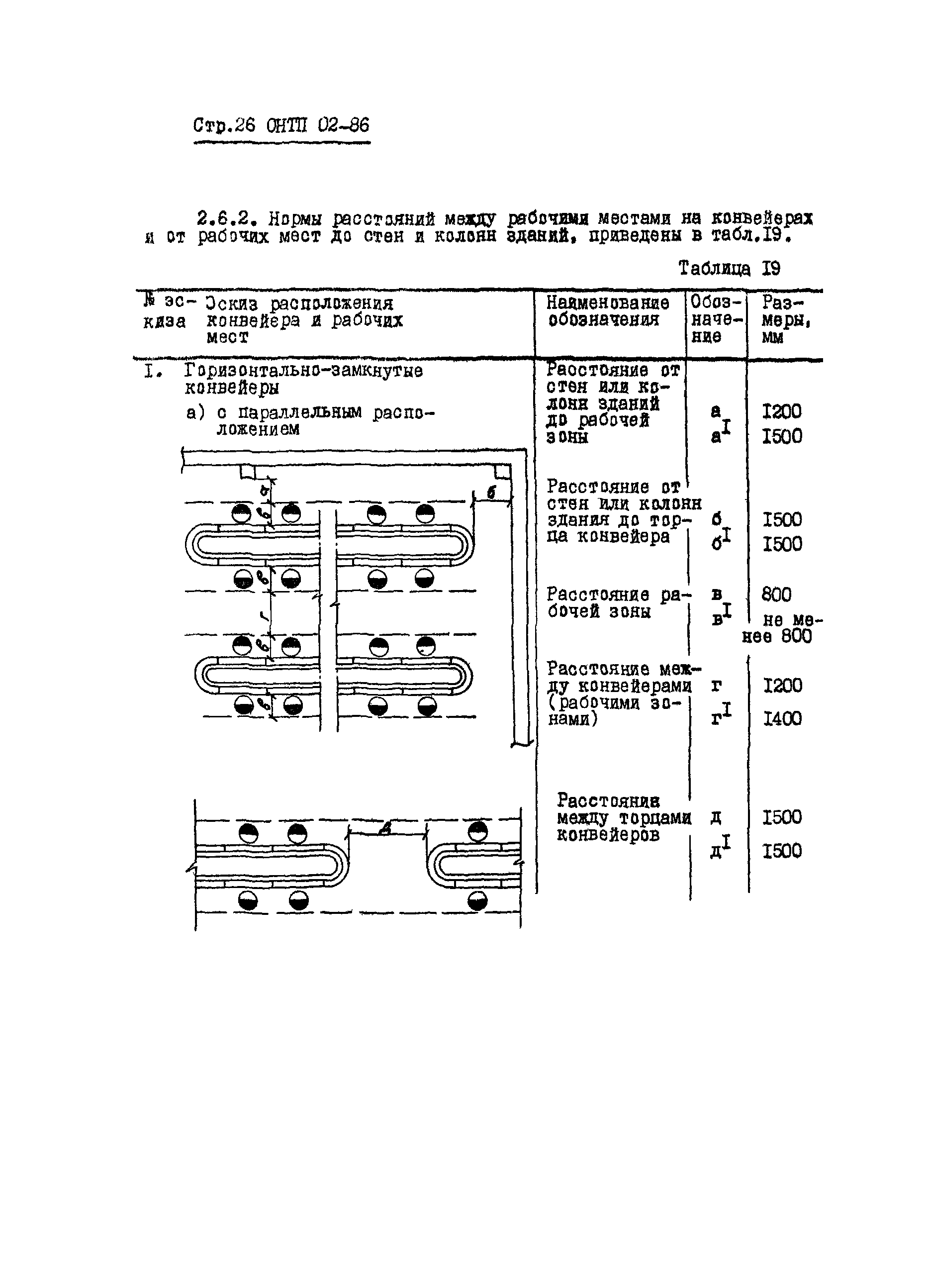 ОНТП 02-86