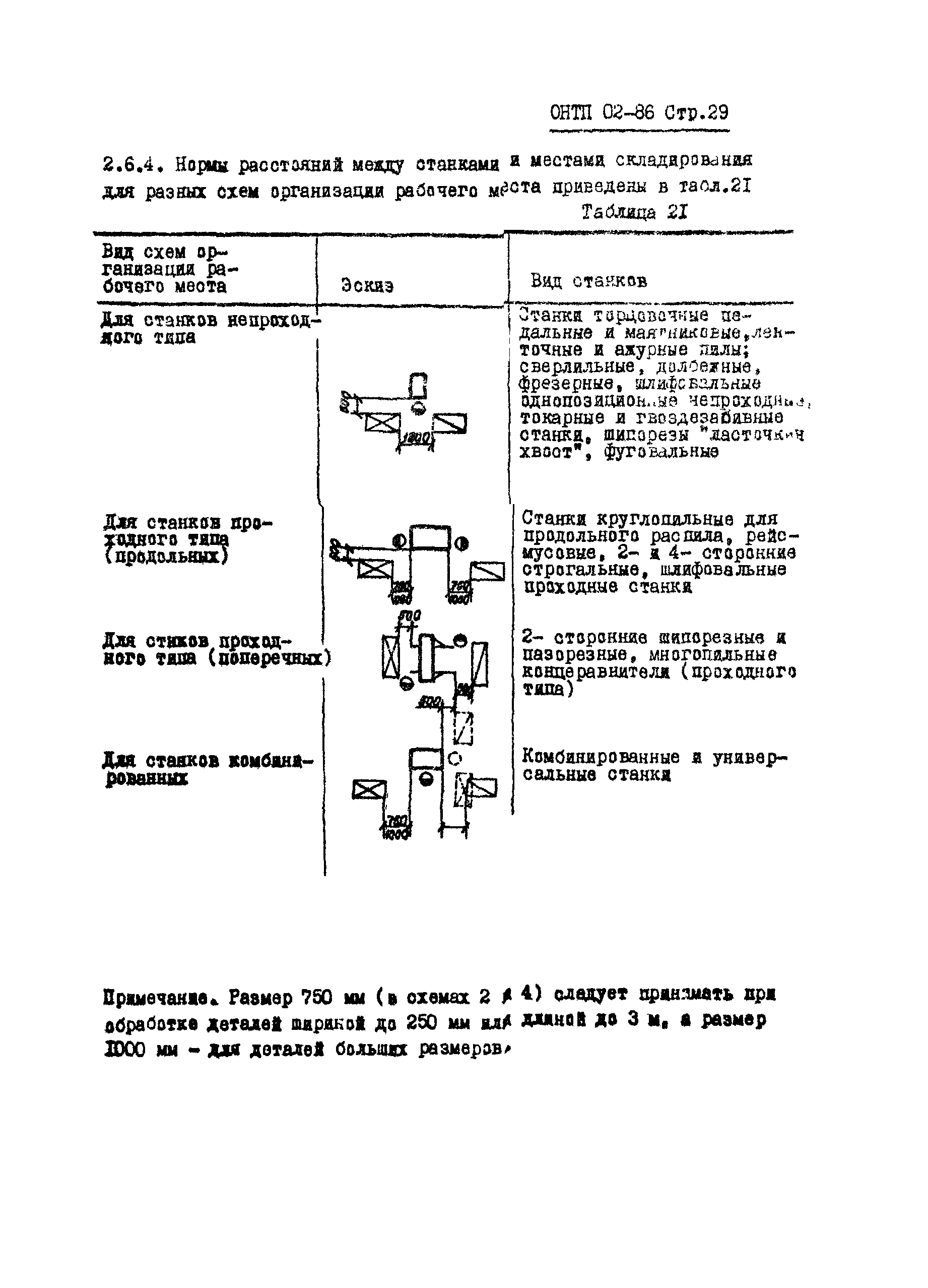 ОНТП 02-86