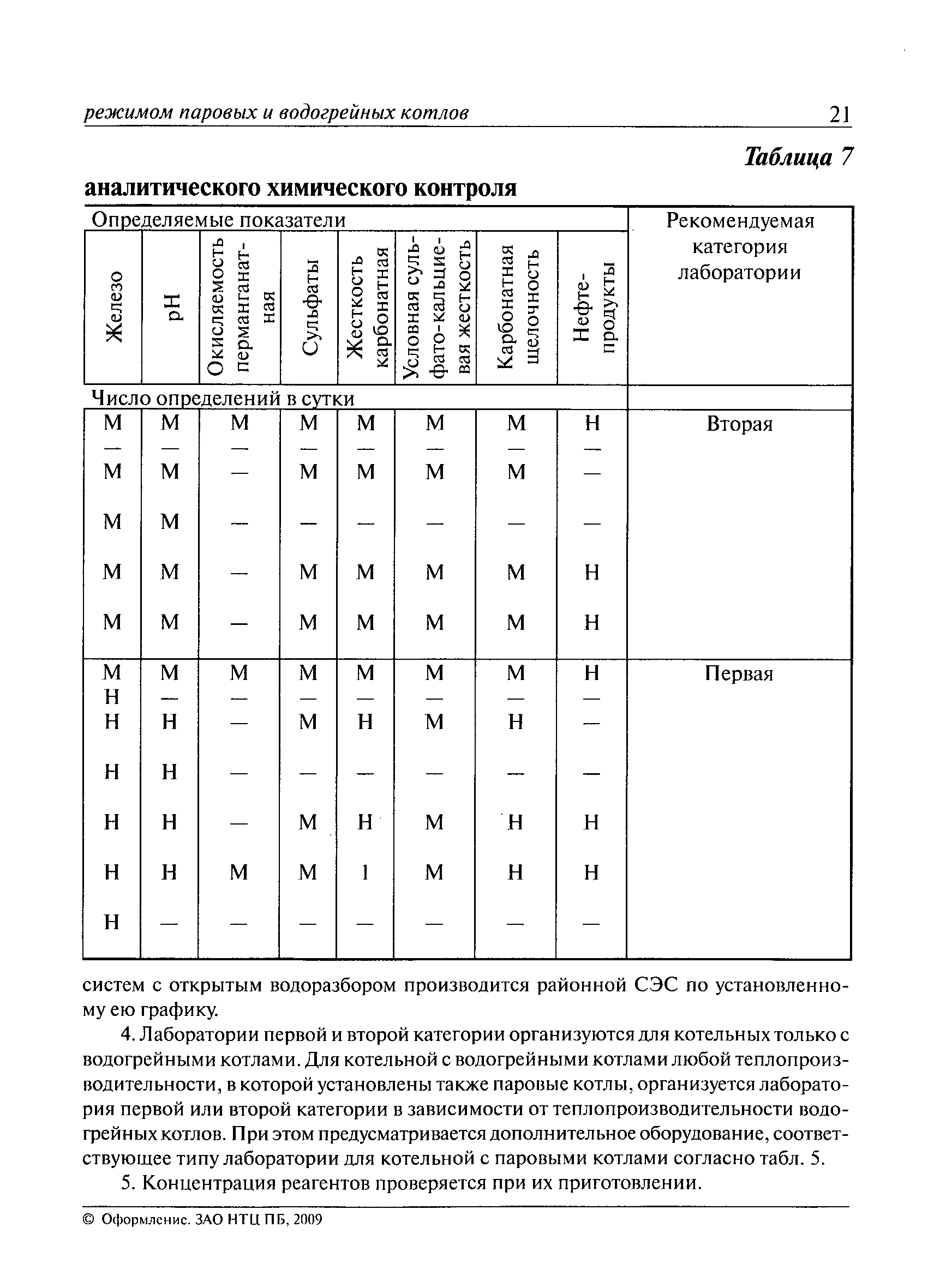 РД 10-165-97