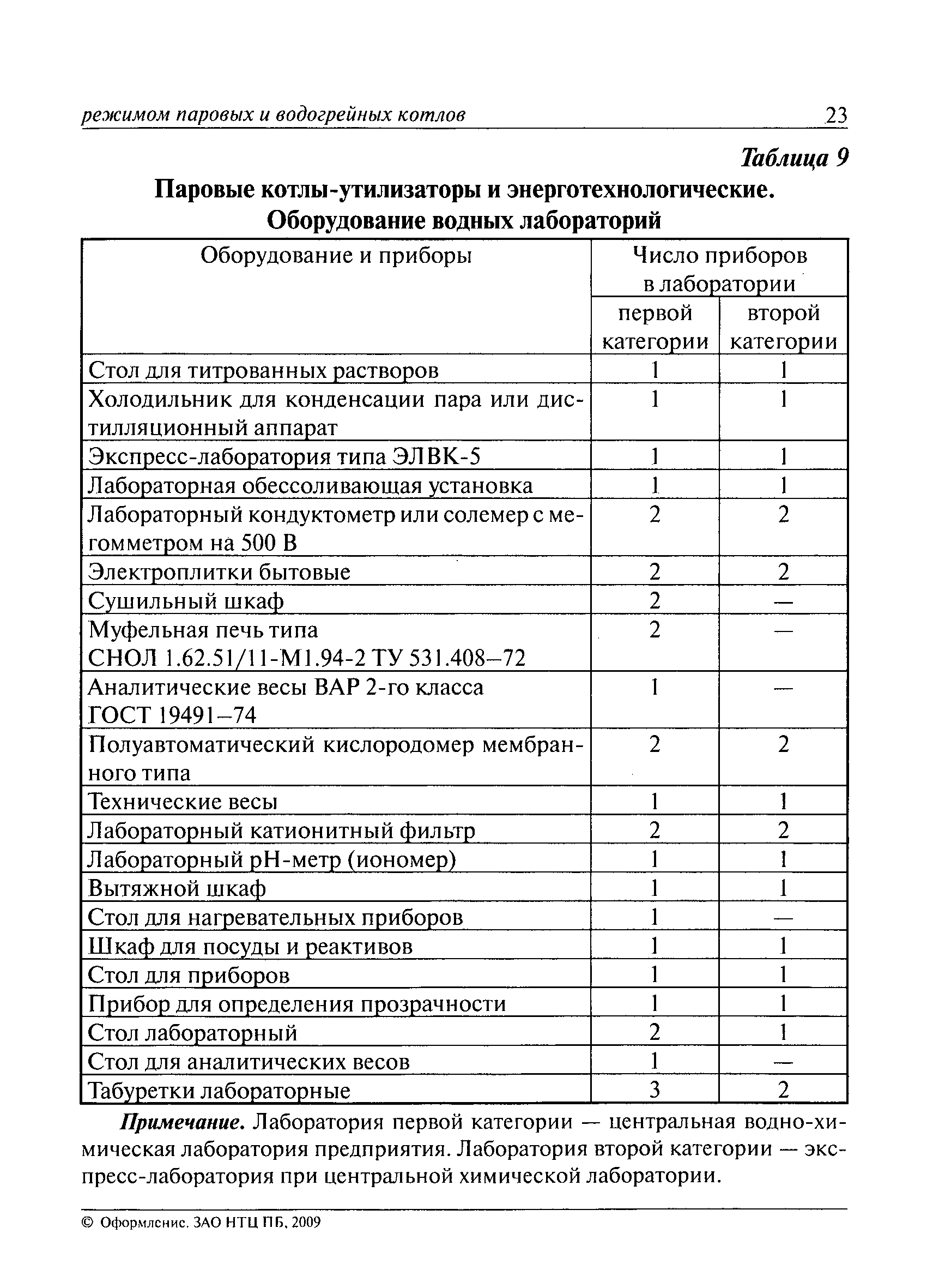 РД 10-165-97