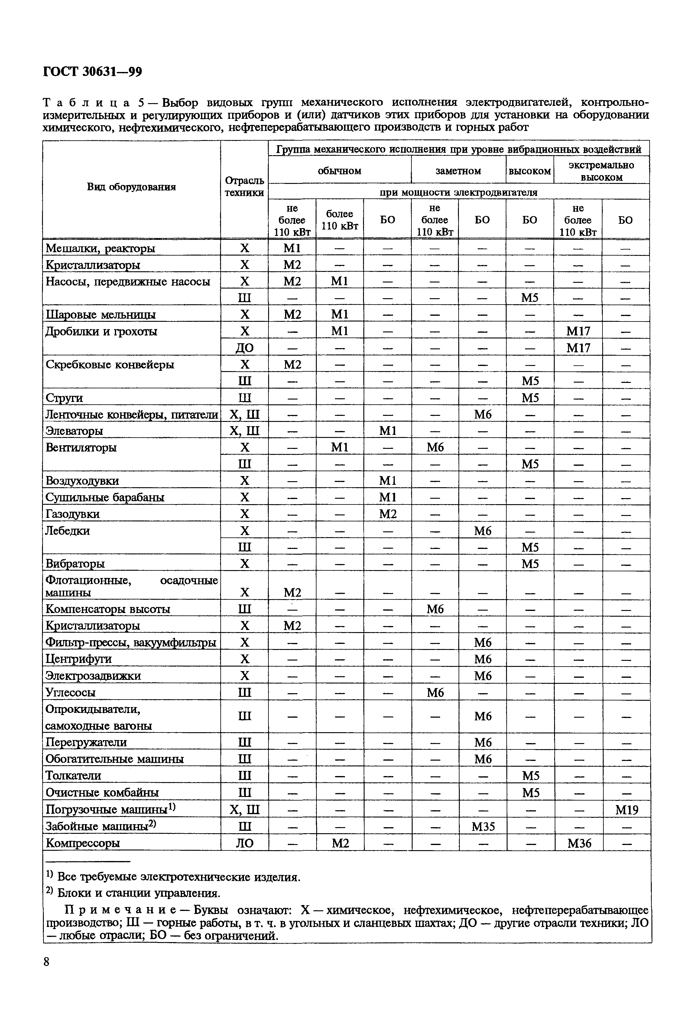 ГОСТ 30631-99