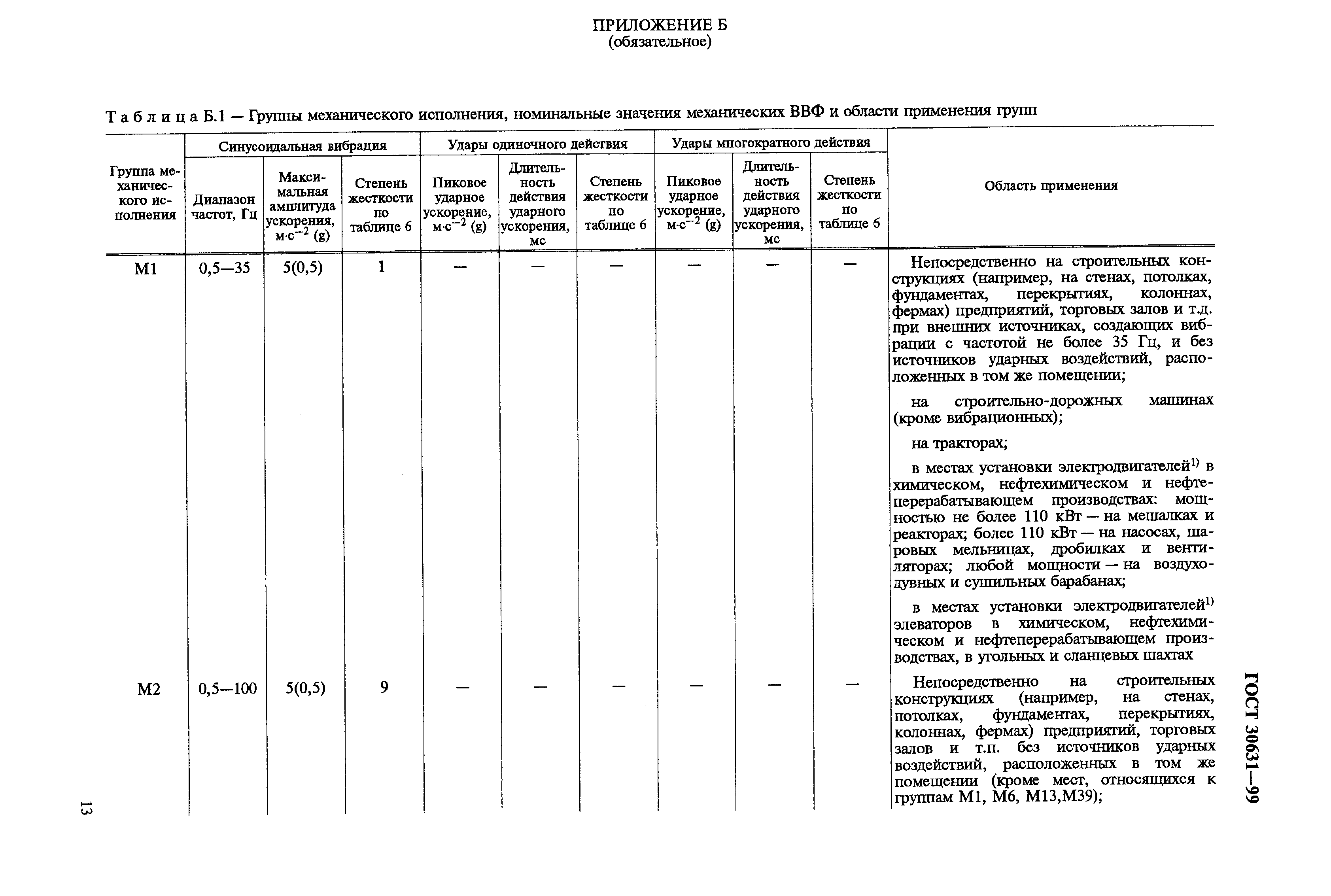 ГОСТ 30631-99