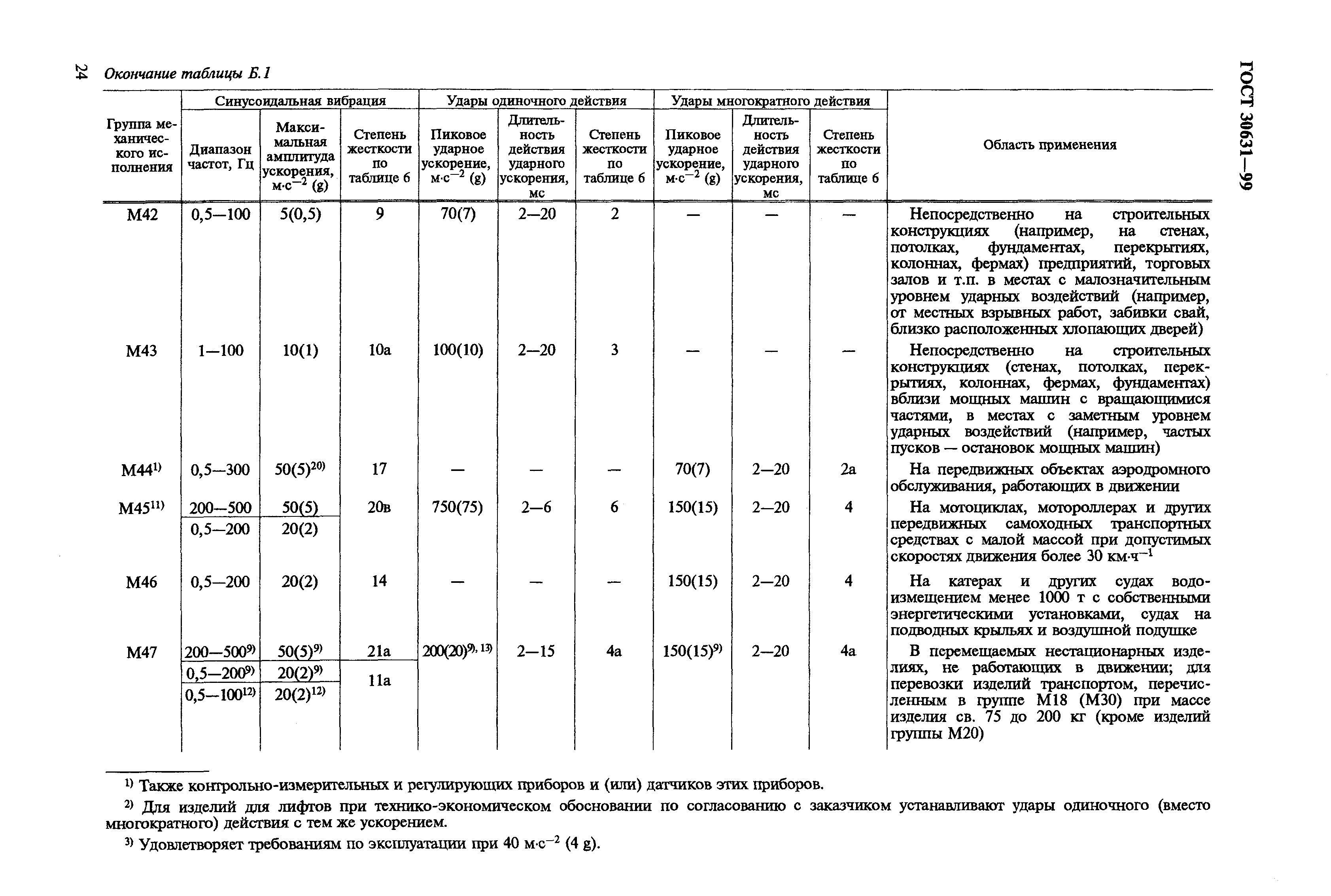 ГОСТ 30631-99