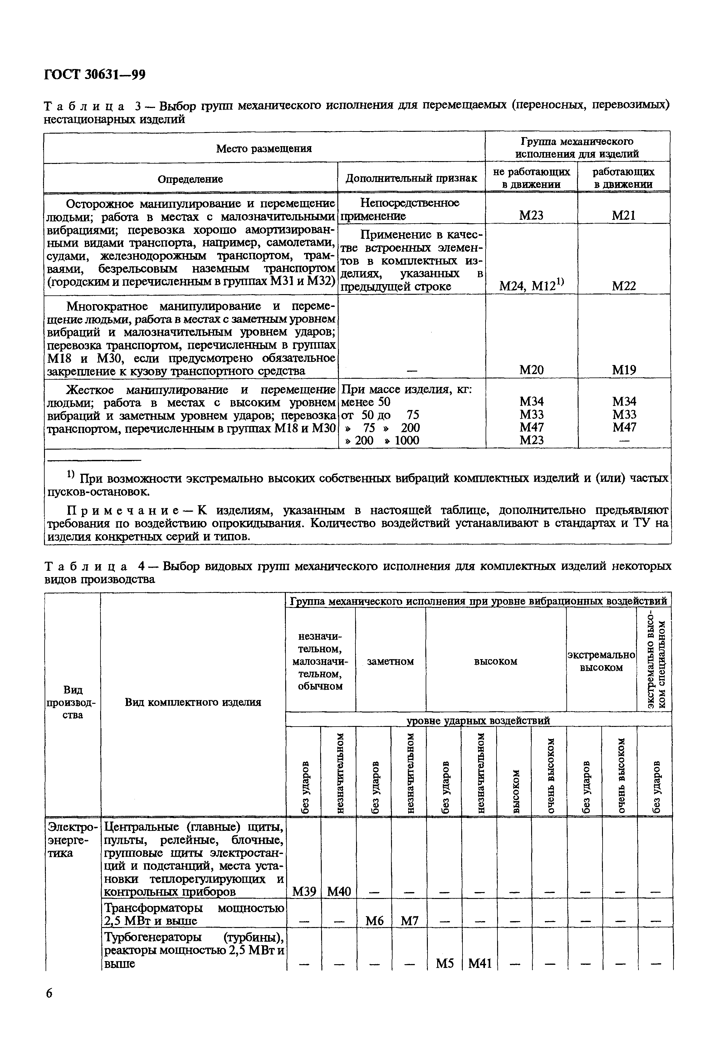 ГОСТ 30631-99