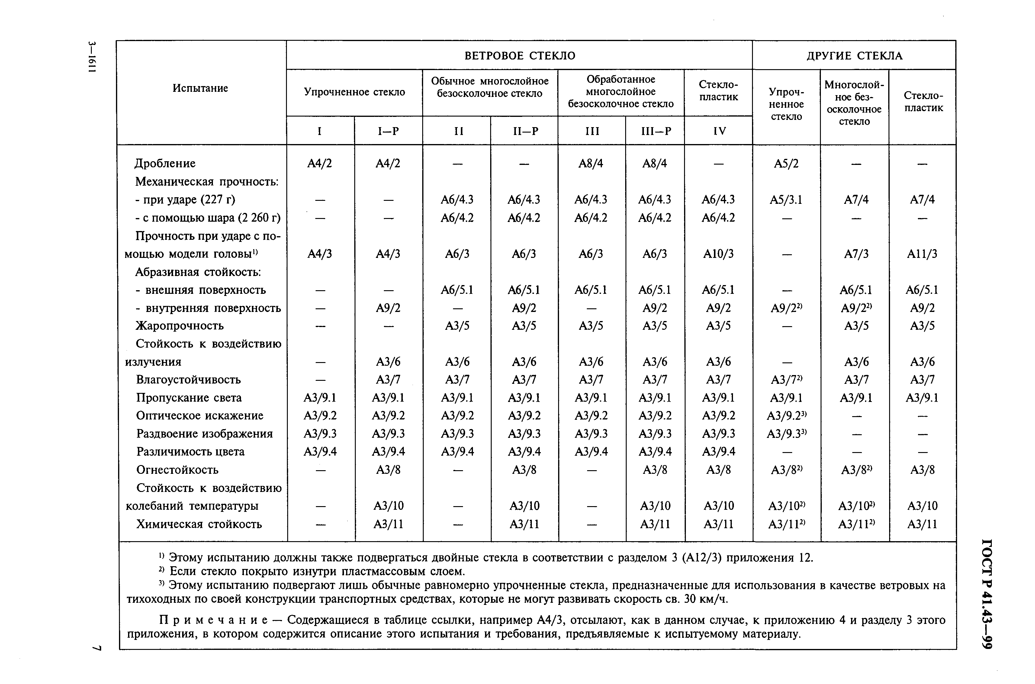 ГОСТ Р 41.43-99