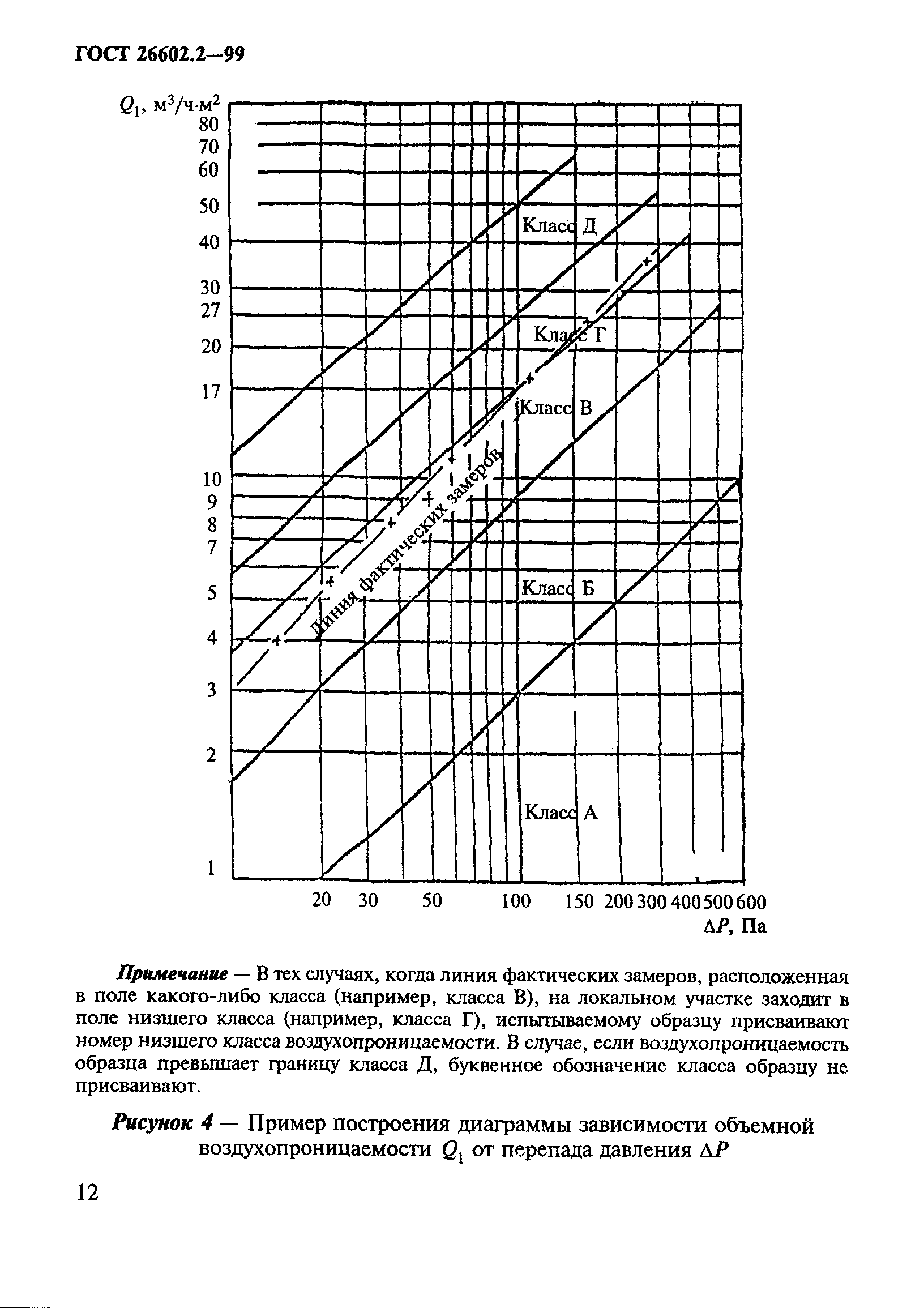 гост 26602