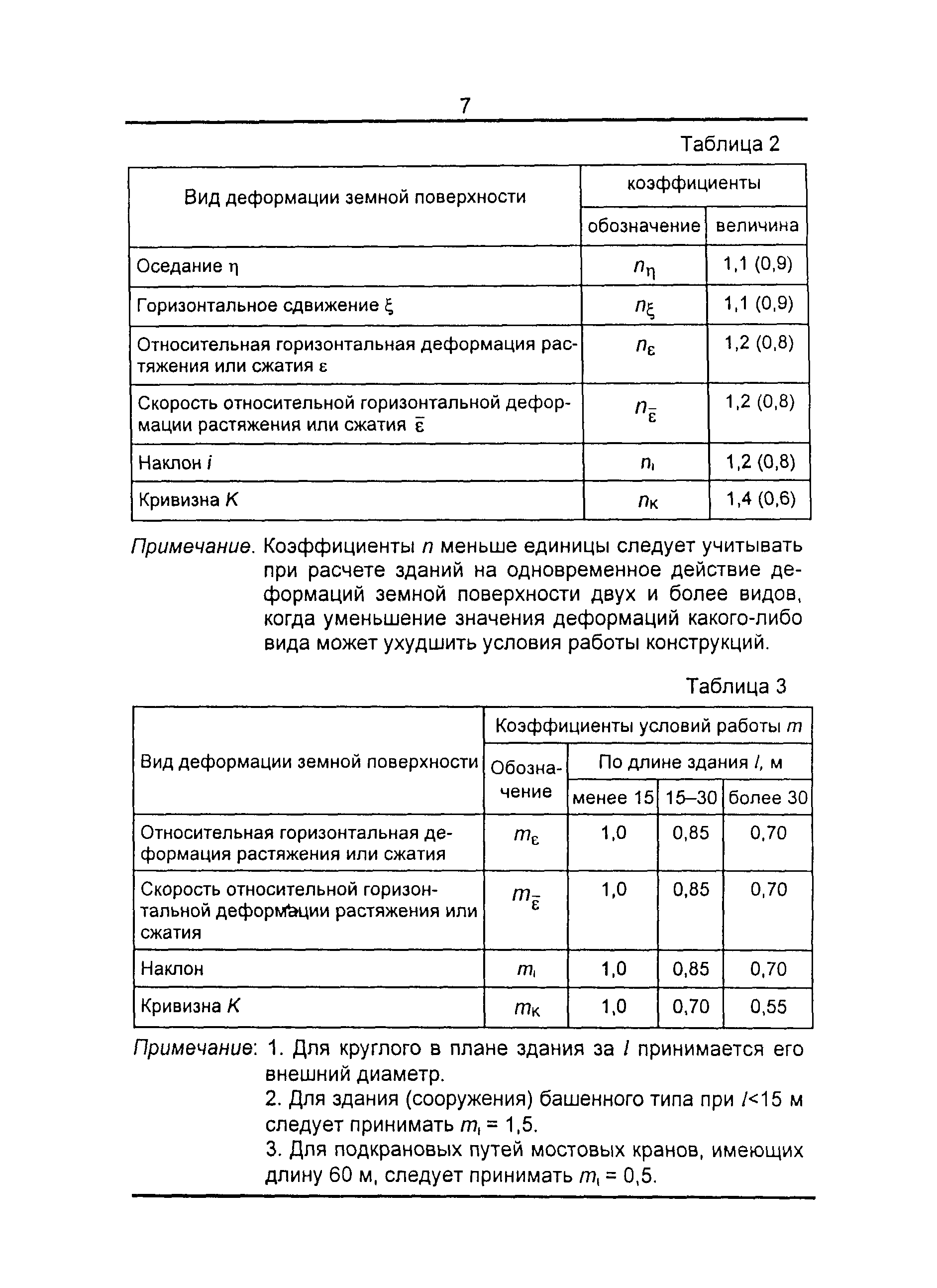 ТСН 22-301-98