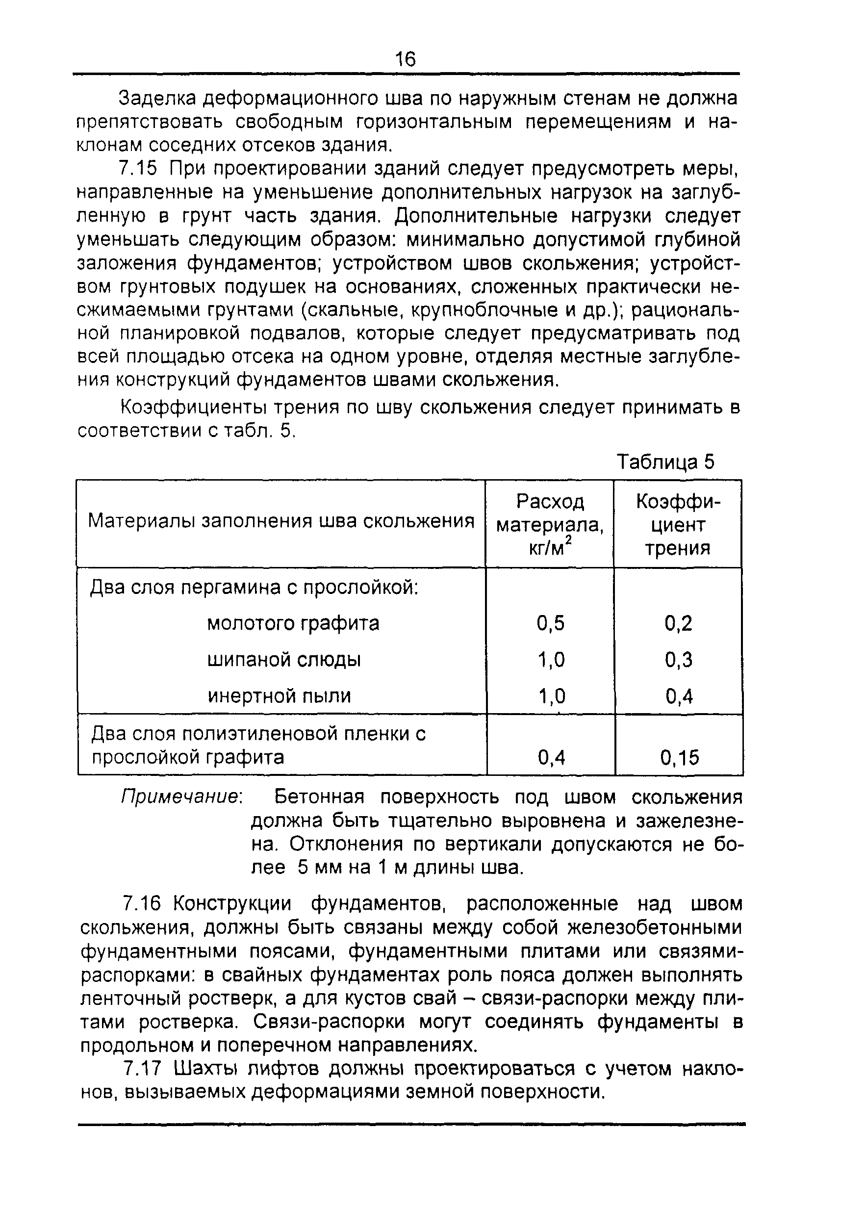 ТСН 22-301-98